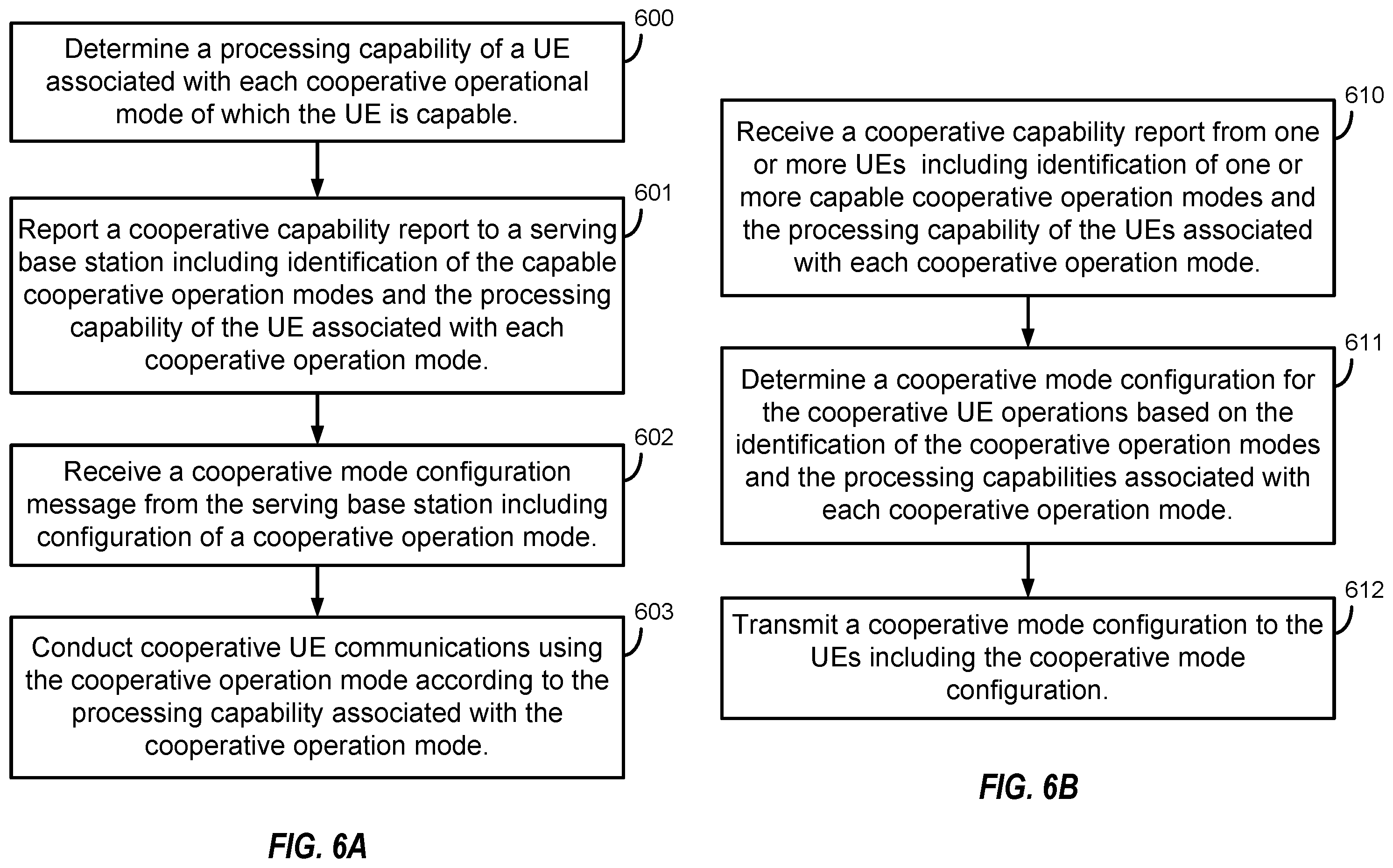 Patent US12562858 Figure 6 – Downlink and uplink processing for a cooperative user equipment