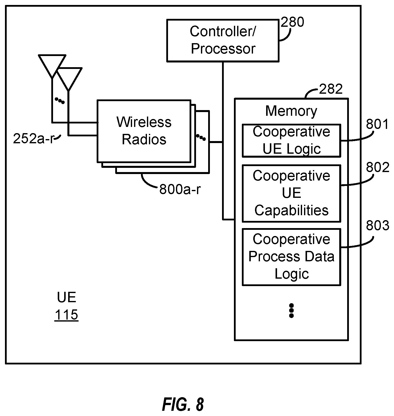 Patent US12562858 Figure 8 – Downlink and uplink processing for a cooperative user equipment