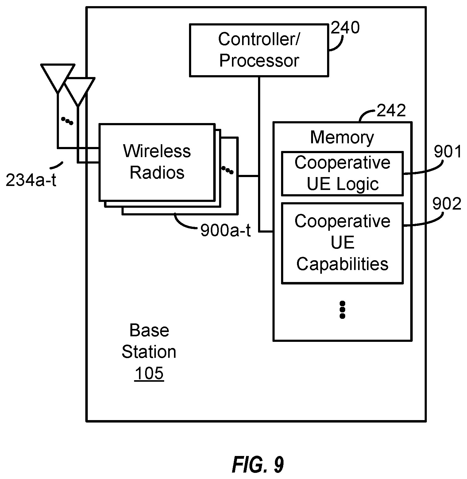 Patent US12562858 Figure 9 – Downlink and uplink processing for a cooperative user equipment