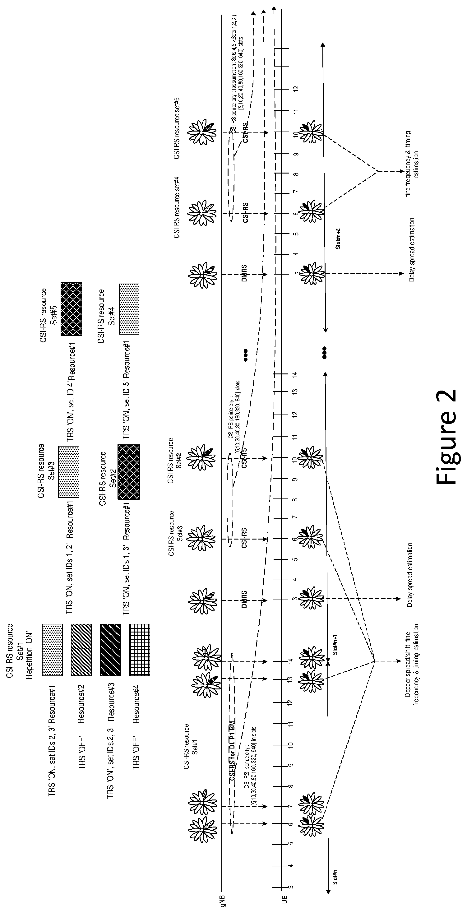 Patent US12562859 Figure 2 – Methods and apparatuses for time and frequency tracking reference signal use in new radio