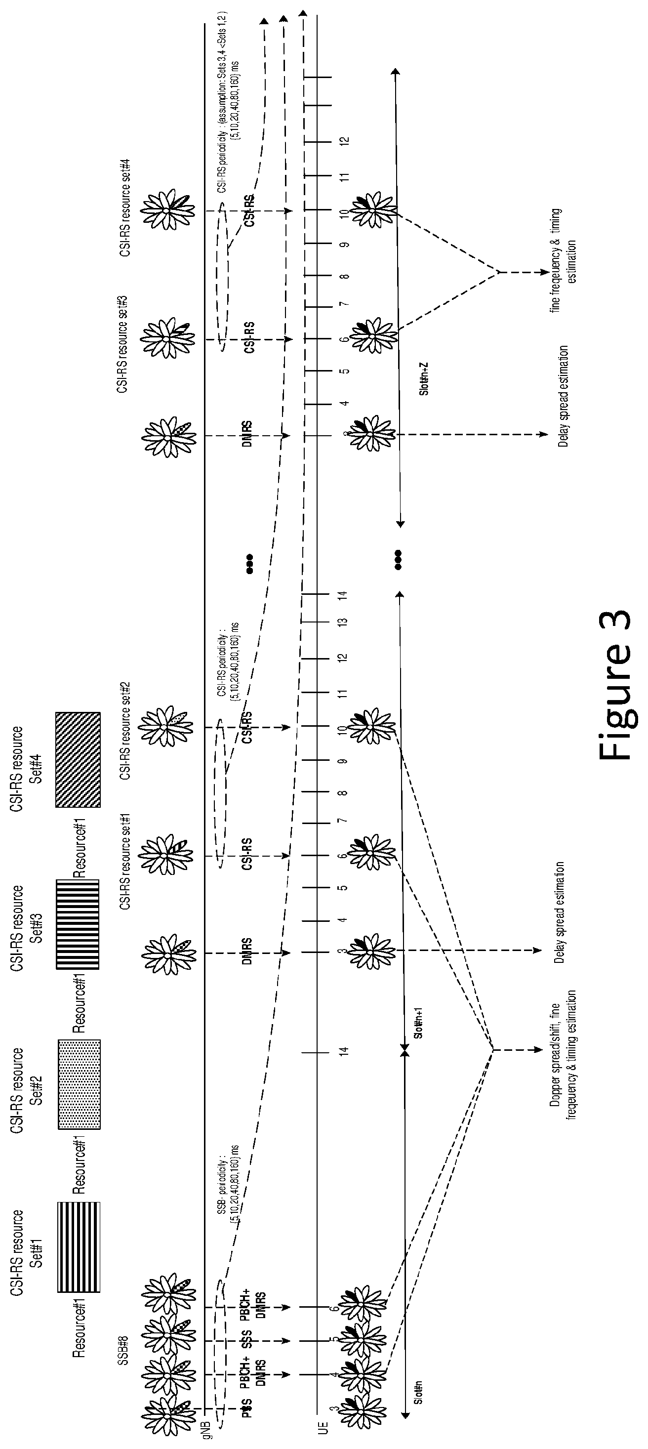 Patent US12562859 Figure 3 – Methods and apparatuses for time and frequency tracking reference signal use in new radio