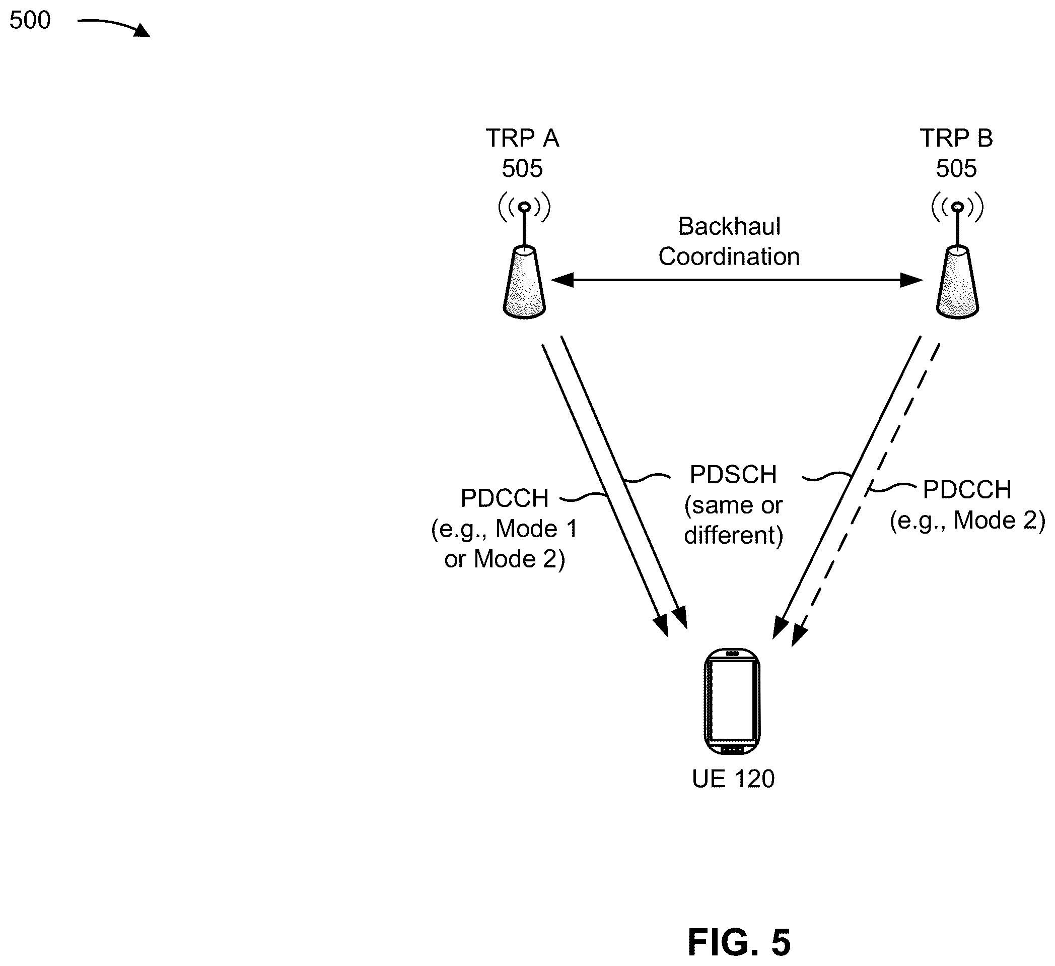 Patent US12562860 Figure 5 – Sounding reference signal precoding