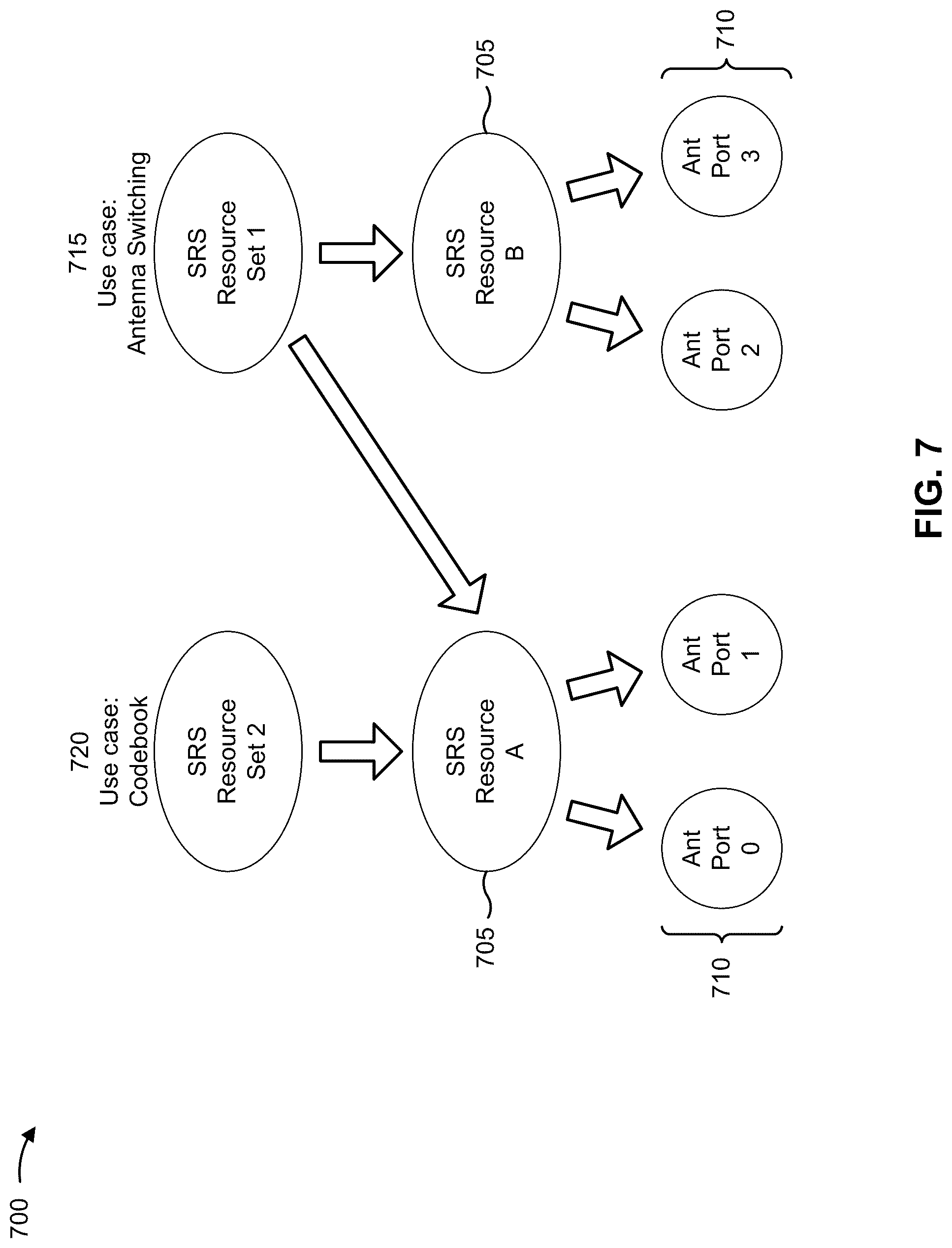 Patent US12562860 Figure 7 – Sounding reference signal precoding