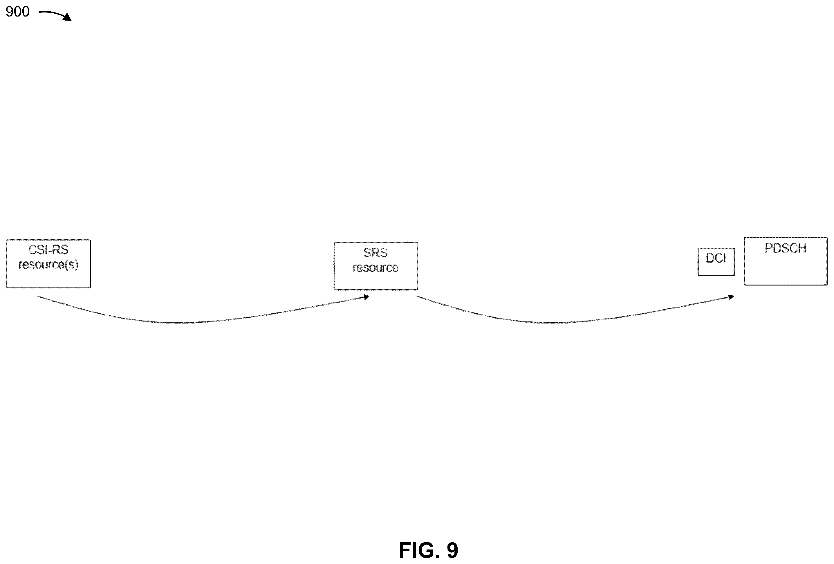 Patent US12562860 Figure 9 – Sounding reference signal precoding