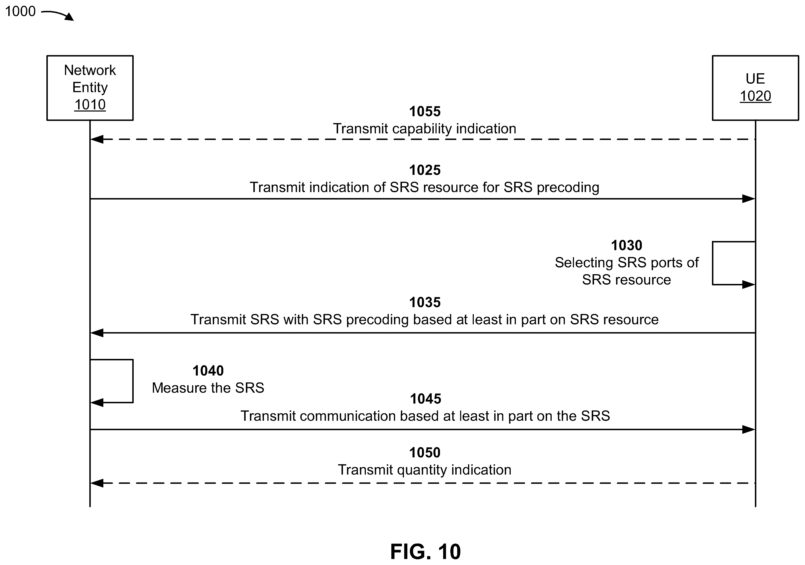 Patent US12562860 Figure 10 – Sounding reference signal precoding