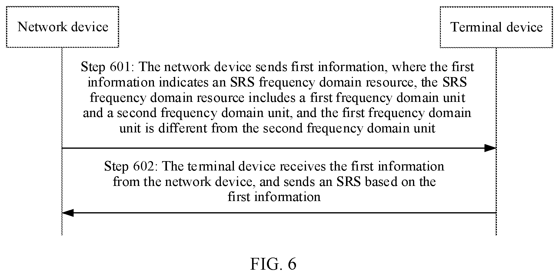 Patent US12562861 Figure 6 – Communication method and apparatus