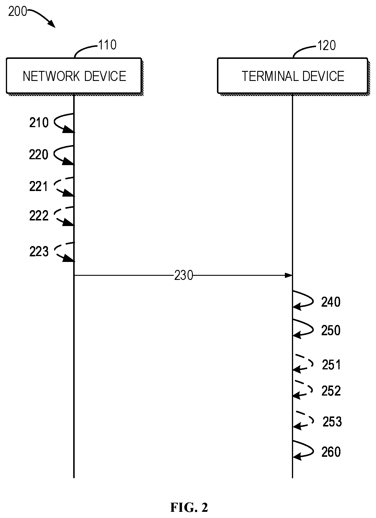 Patent US12562862 Figure 2 – Transmission and reception of downlink control information