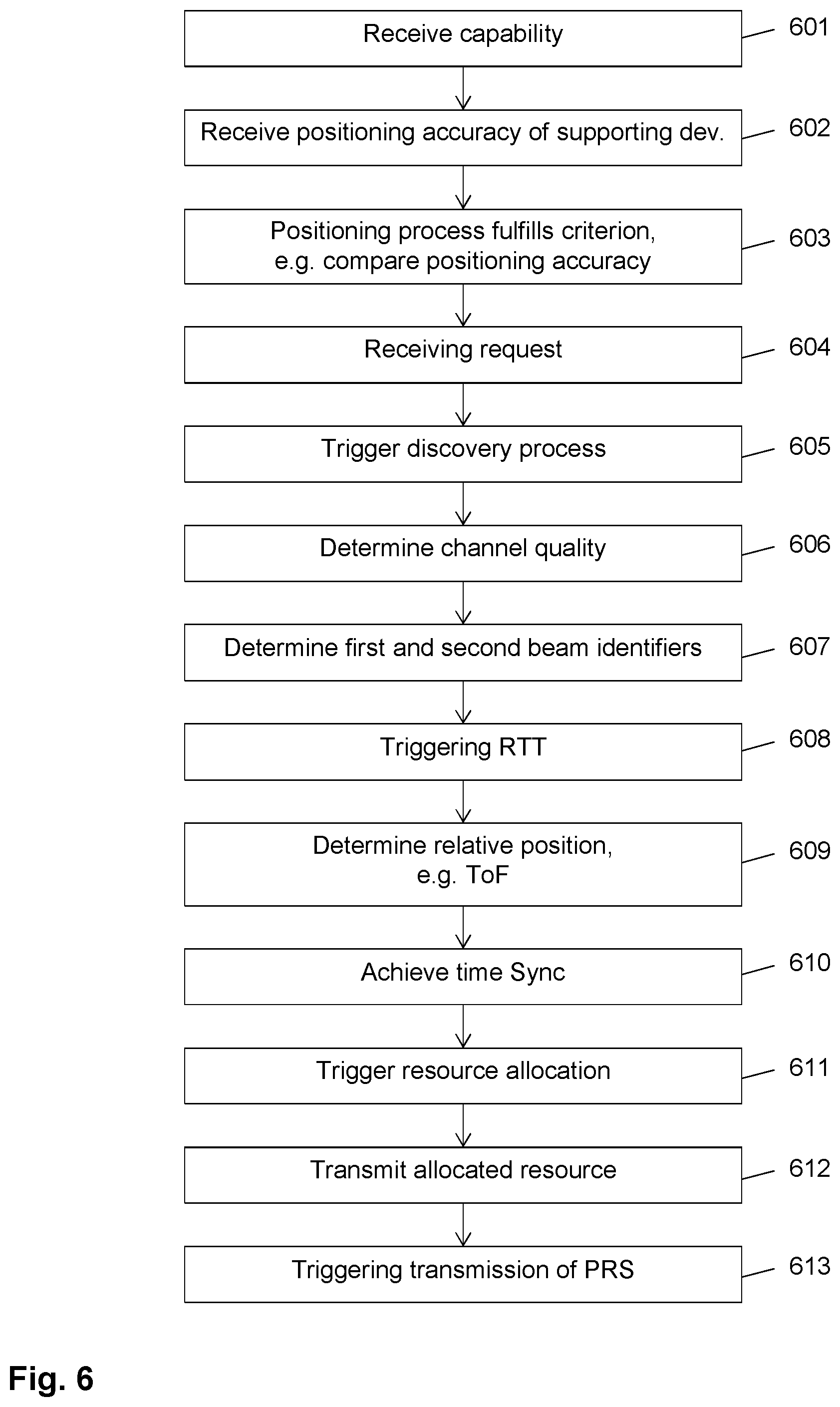 Patent US12562864 Figure 5 – Positioning in a wireless communication network