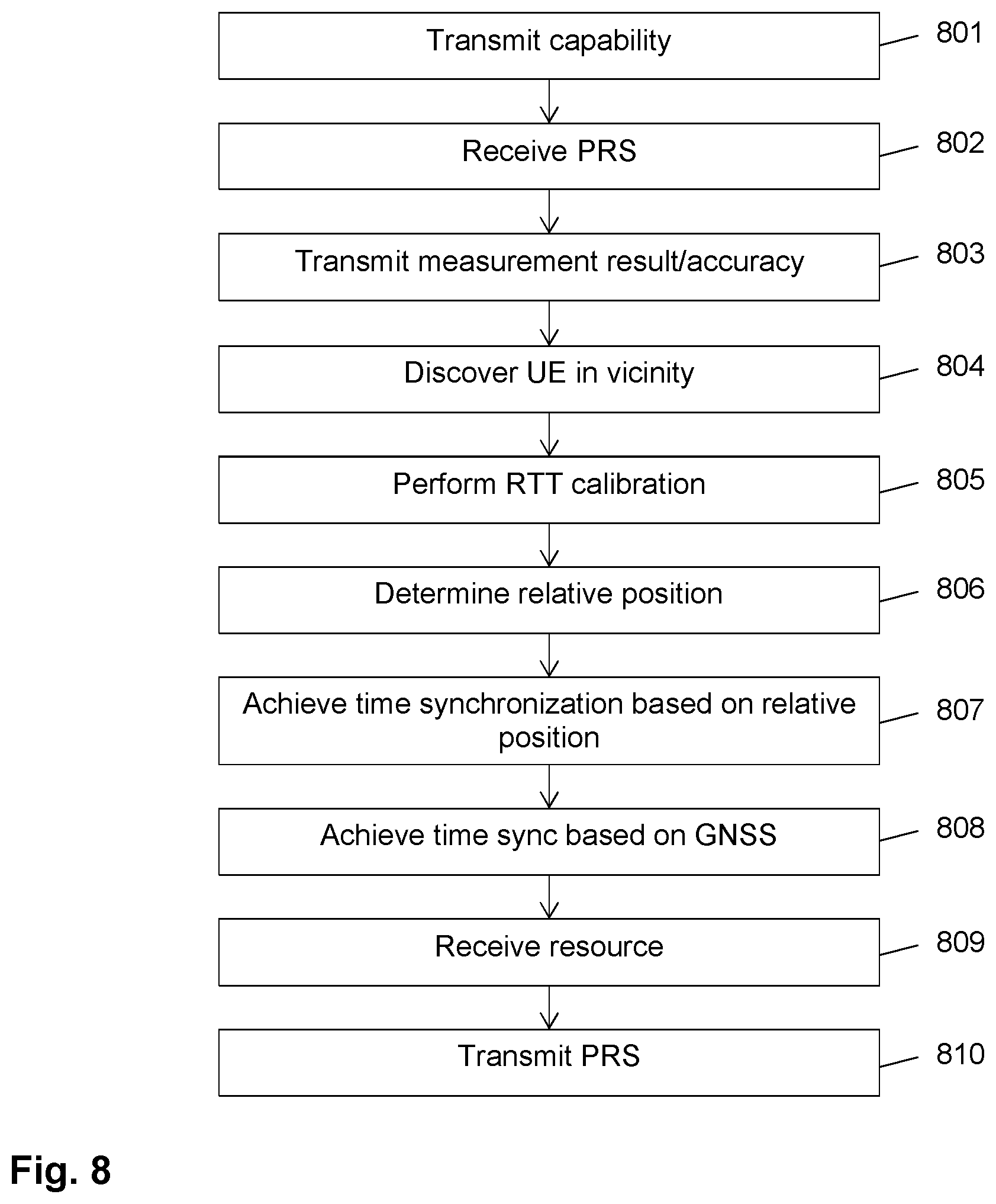 Patent US12562864 Figure 7 – Positioning in a wireless communication network