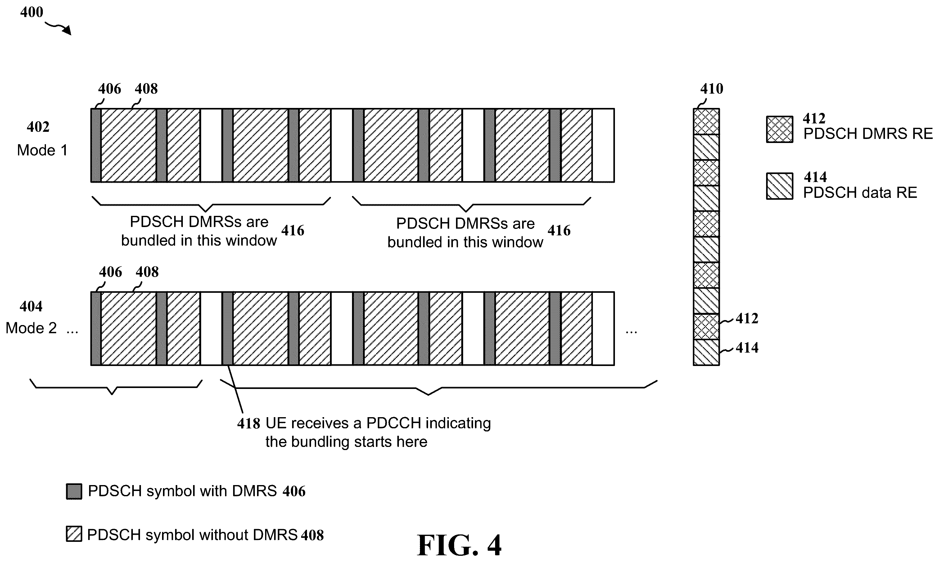 Patent US12562865 Figure 4 – PDSCH DMRS design for phase coherent bundling