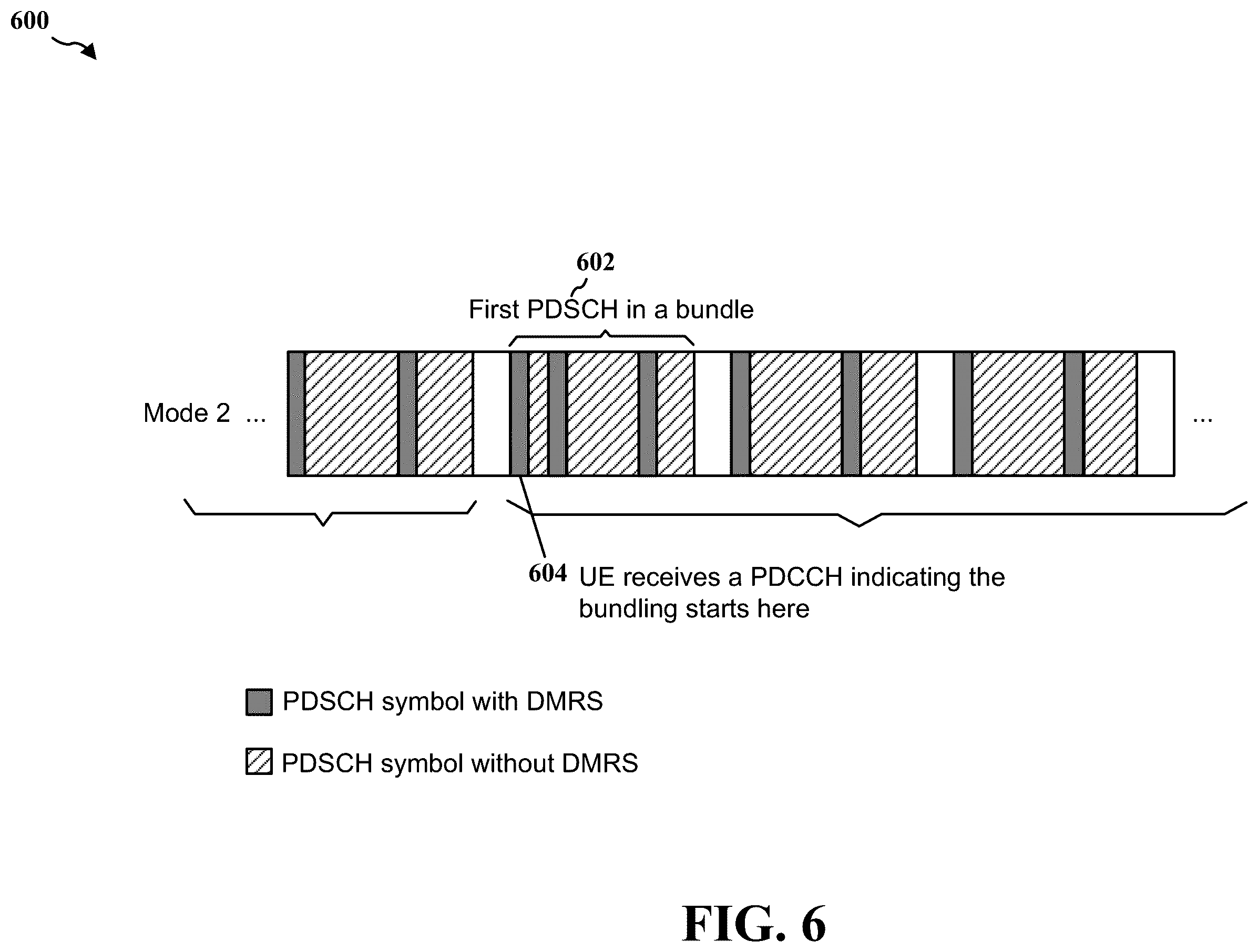 Patent US12562865 Figure 6 – PDSCH DMRS design for phase coherent bundling