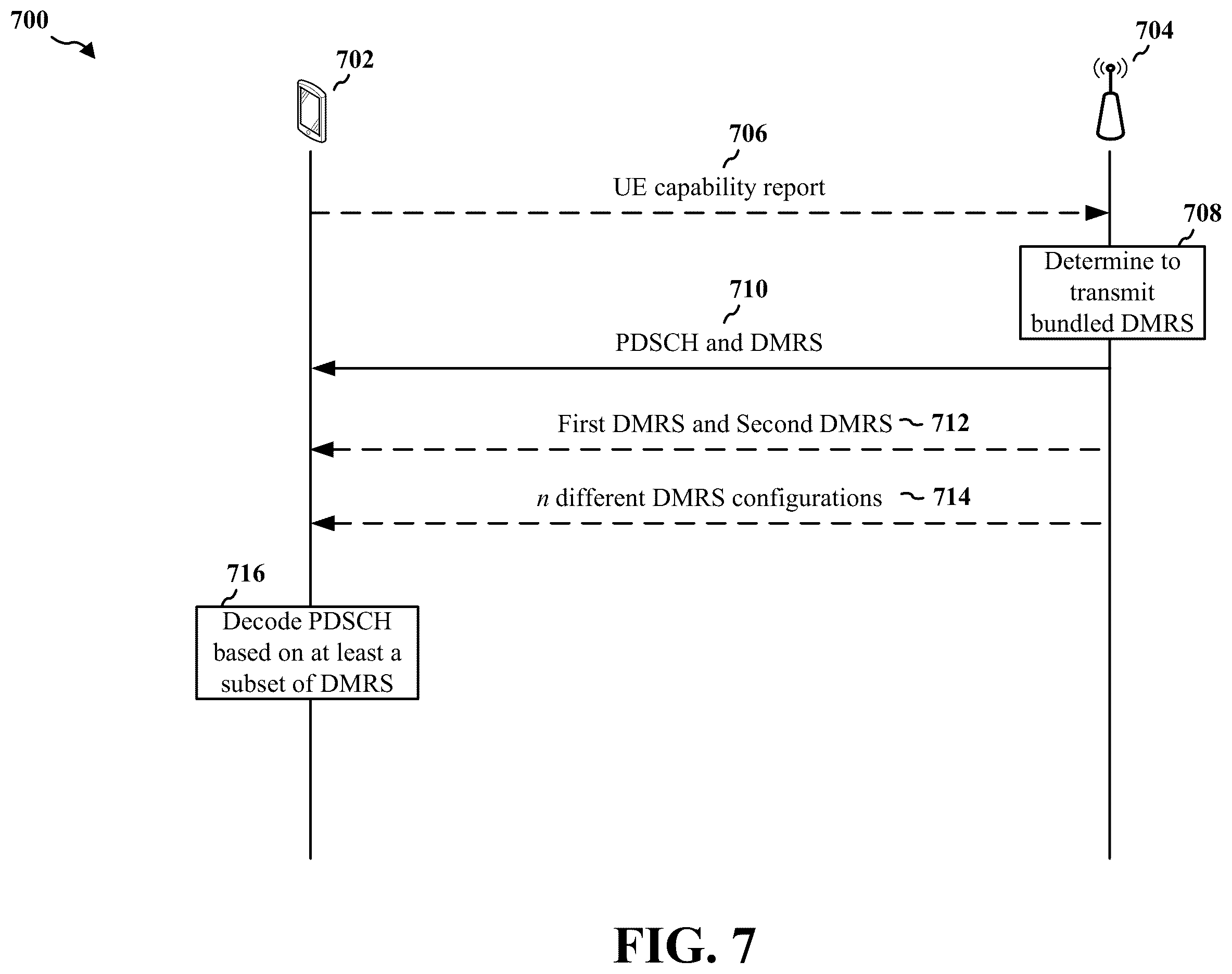 Patent US12562865 Figure 7 – PDSCH DMRS design for phase coherent bundling