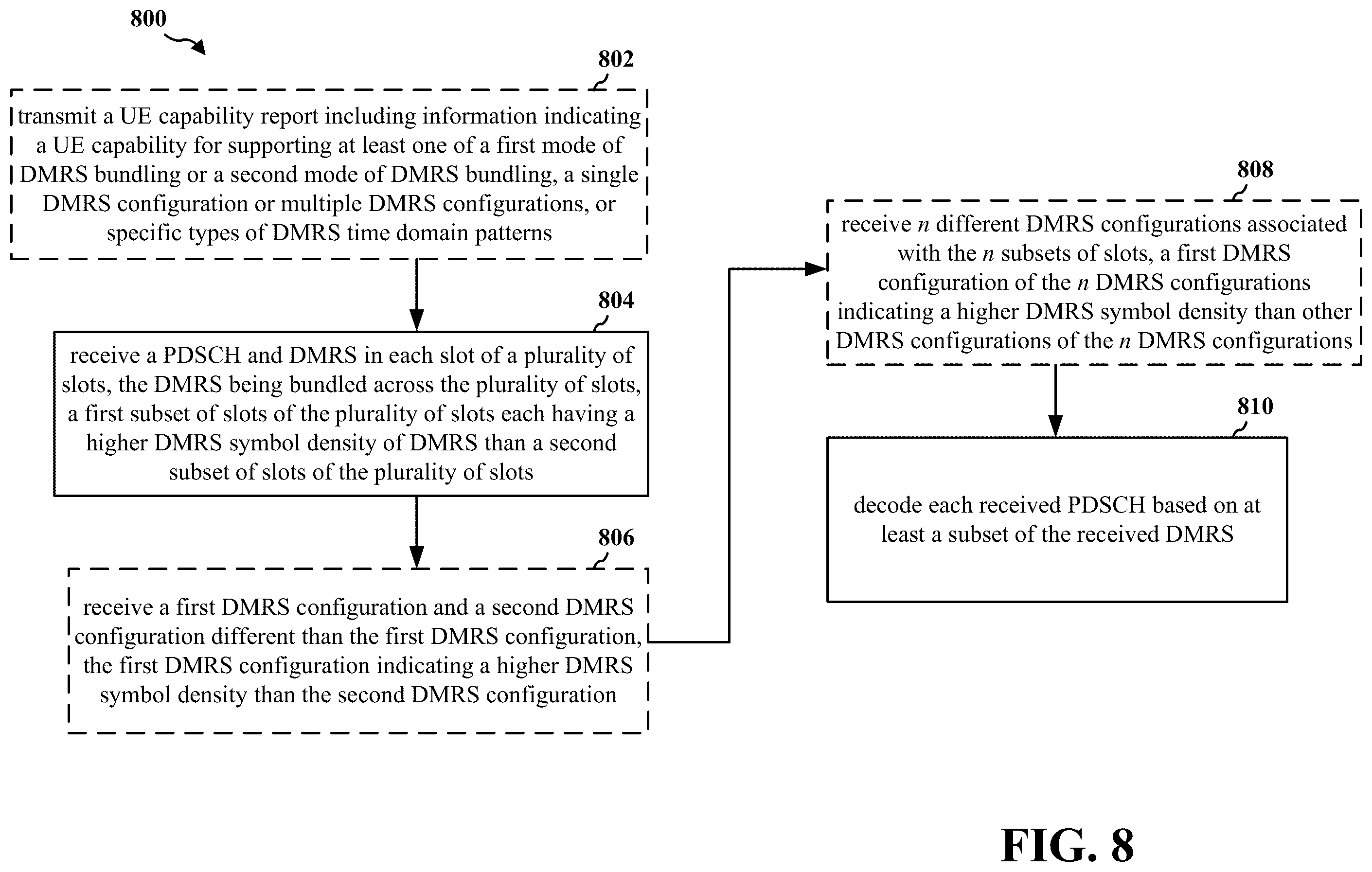 Patent US12562865 Figure 8 – PDSCH DMRS design for phase coherent bundling