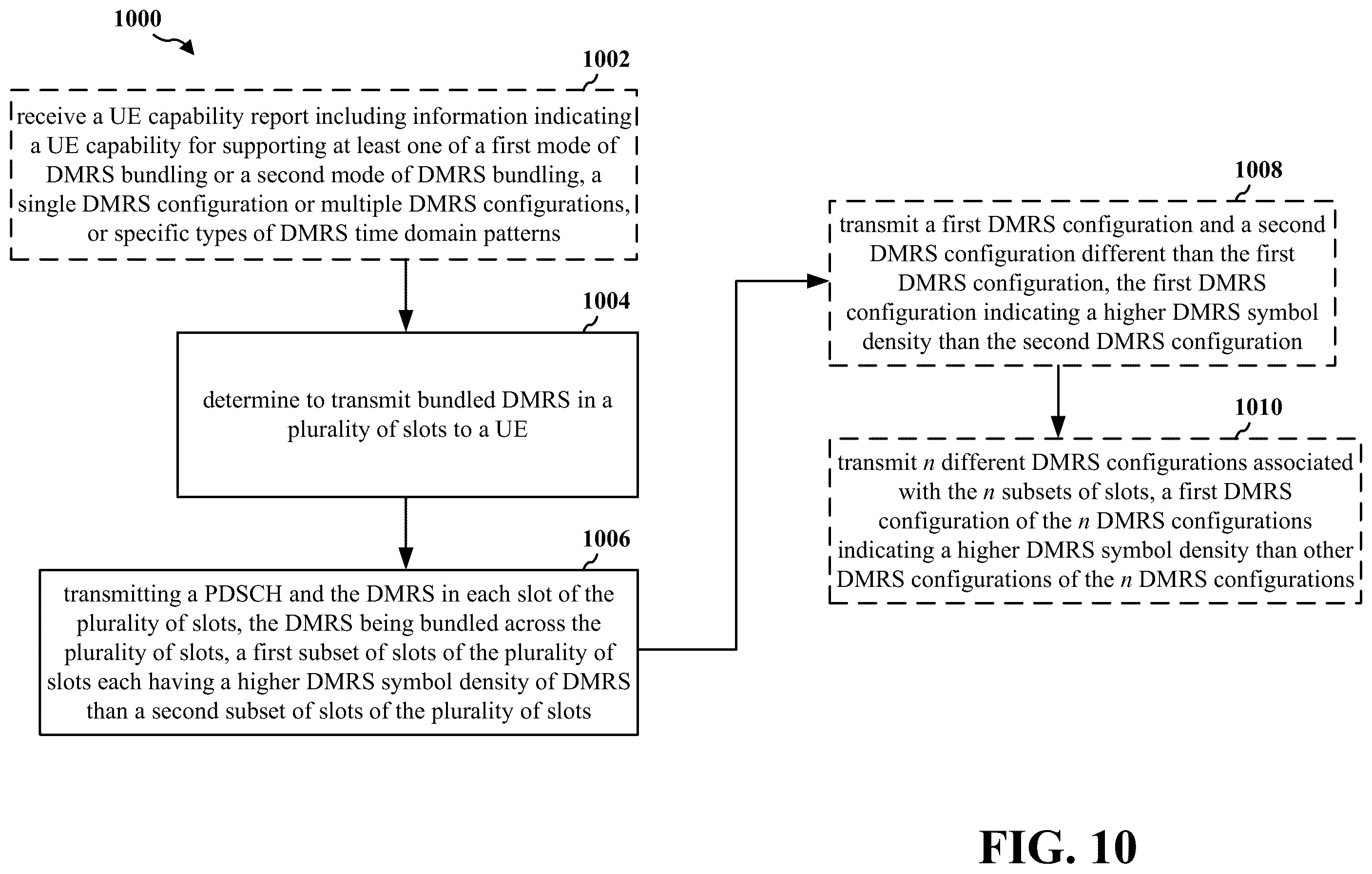 Patent US12562865 Figure 10 – PDSCH DMRS design for phase coherent bundling