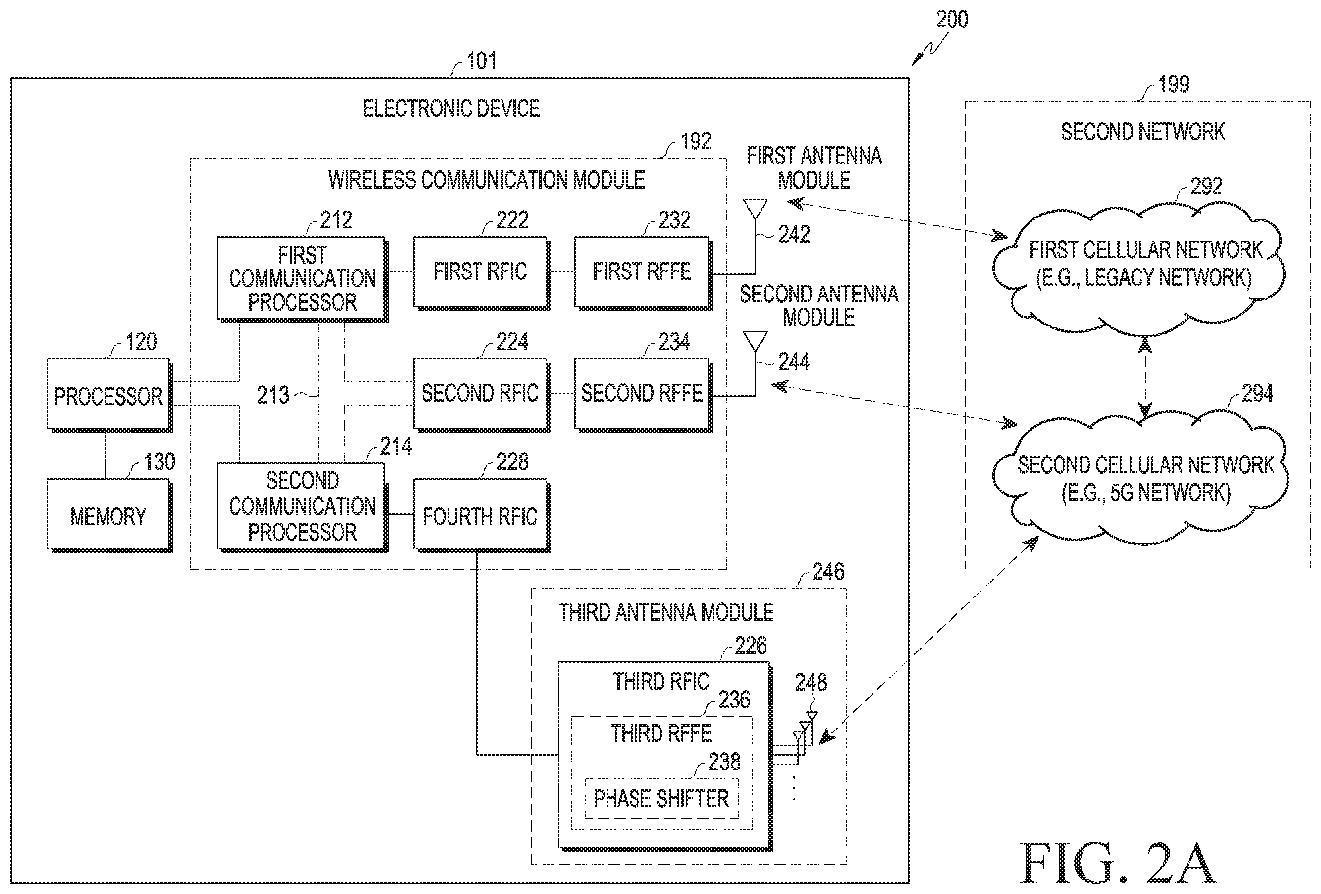 Patent US12562867 Figure 2 – Electronic device and method for transmitting reference signal in electronic device