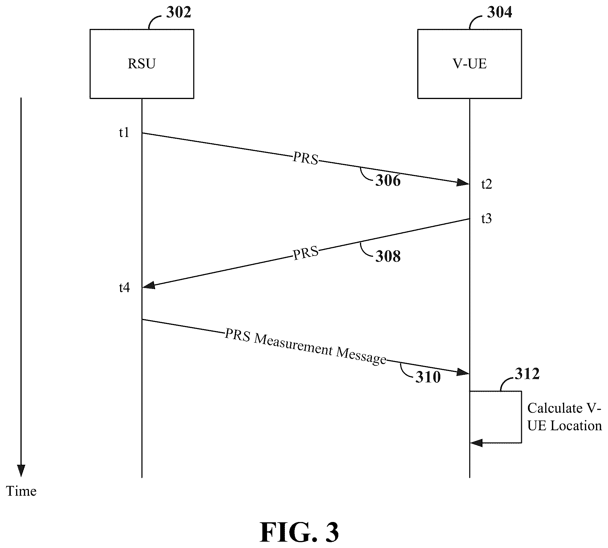 Patent US12562868 Figure 3 – Low-latency opportunistic channel occupancy time sharing