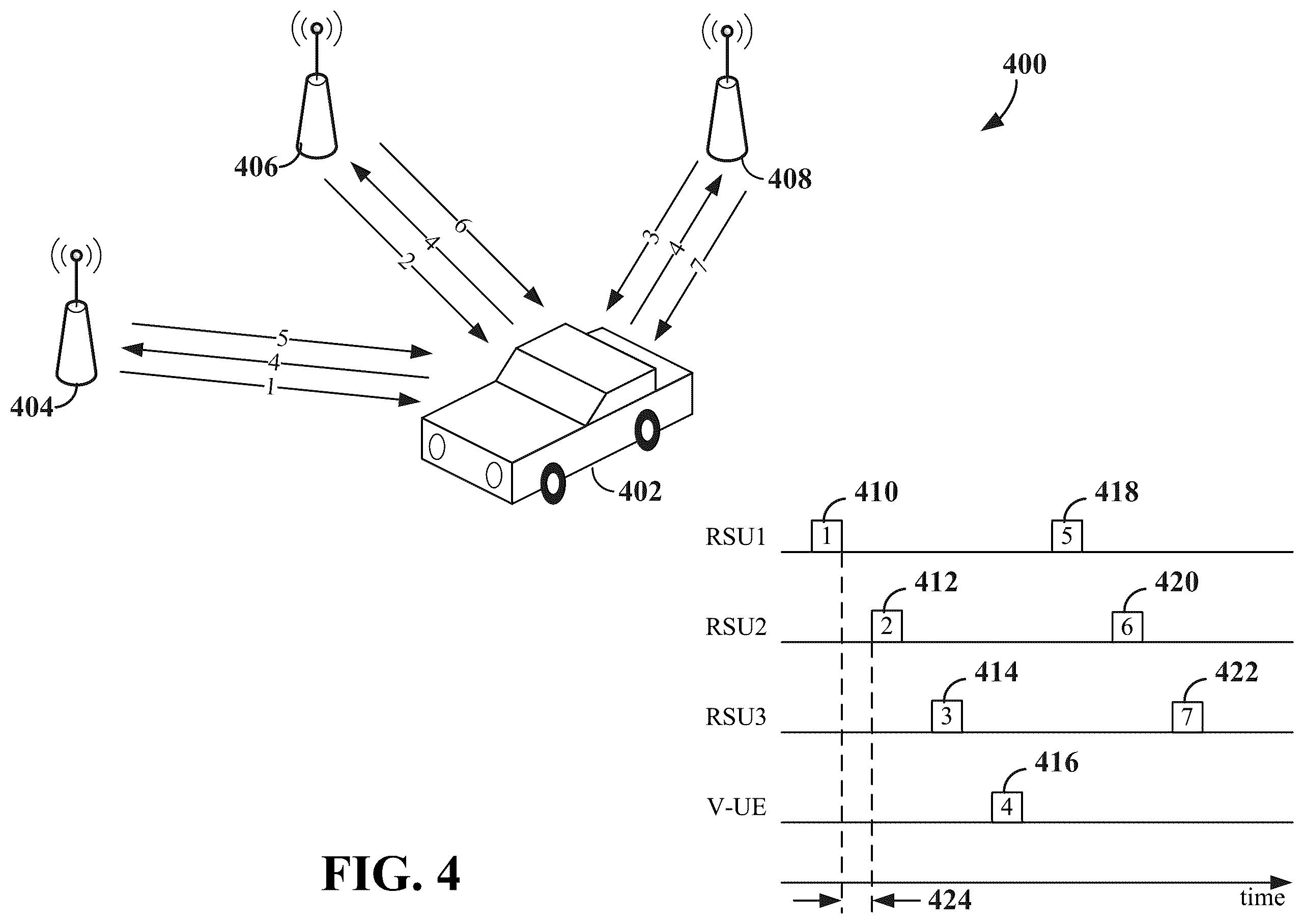 Patent US12562868 Figure 4 – Low-latency opportunistic channel occupancy time sharing