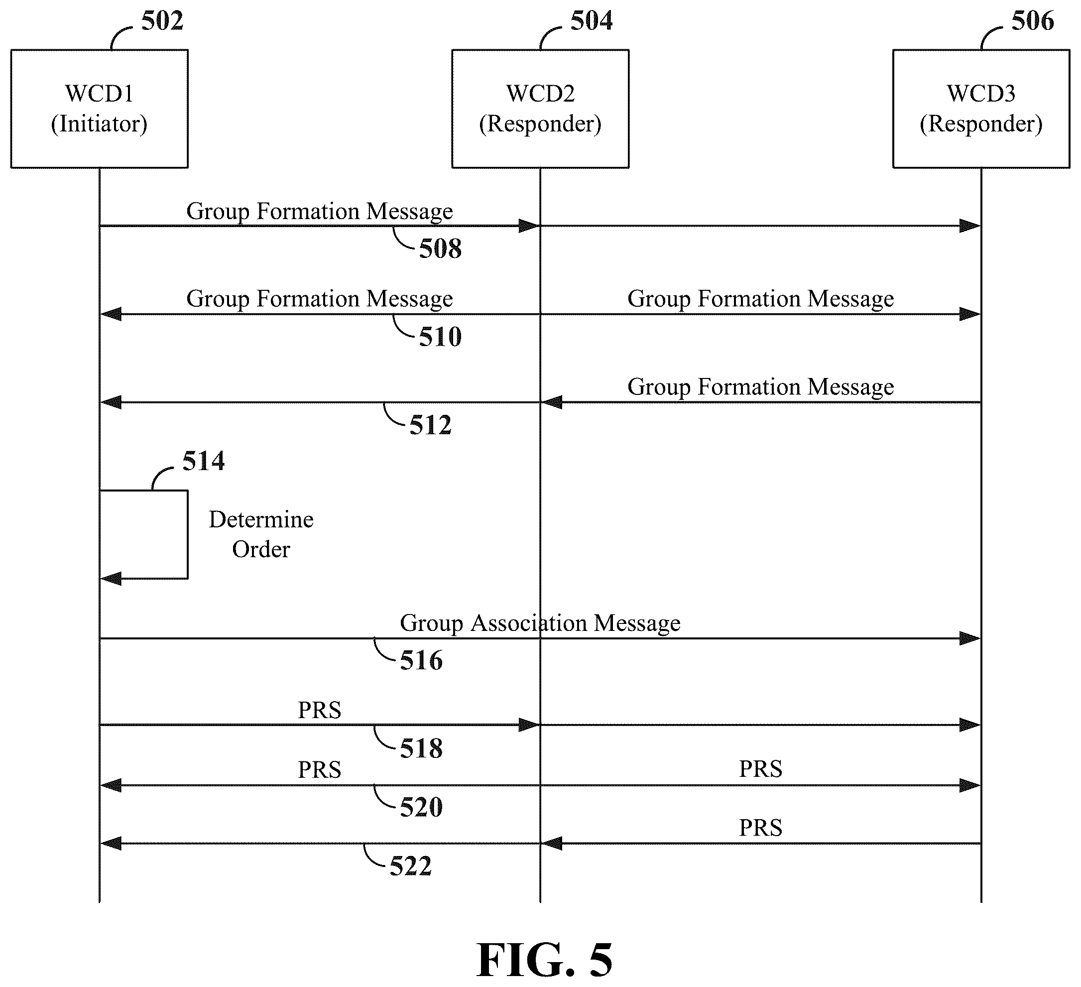 Patent US12562868 Figure 5 – Low-latency opportunistic channel occupancy time sharing