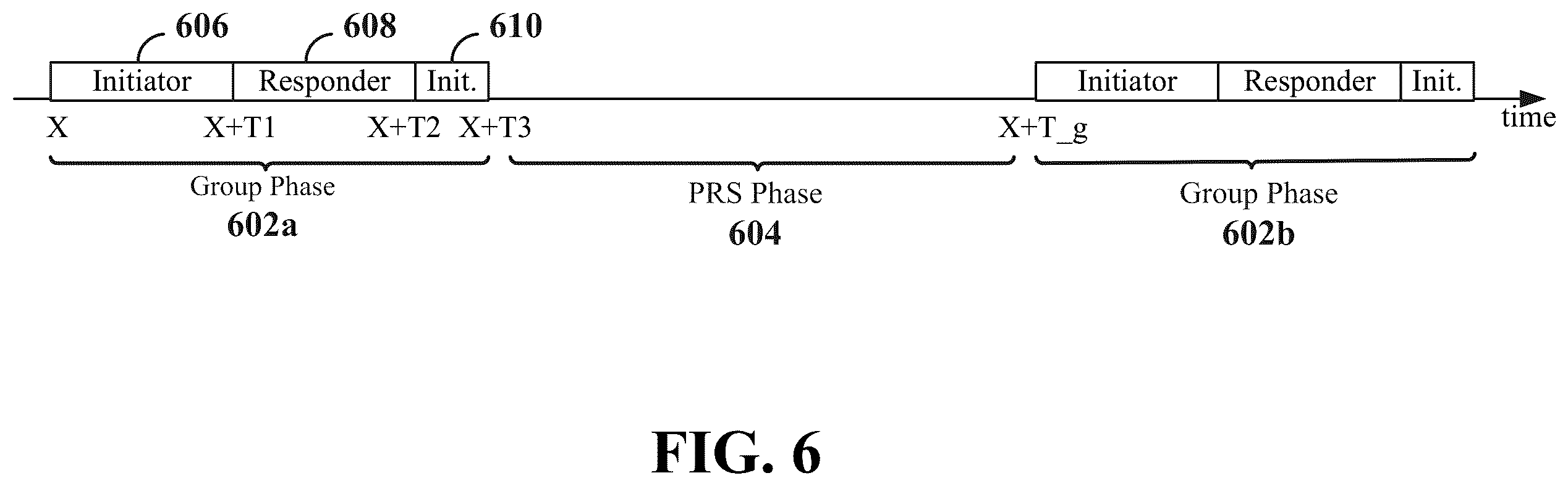 Patent US12562868 Figure 6 – Low-latency opportunistic channel occupancy time sharing