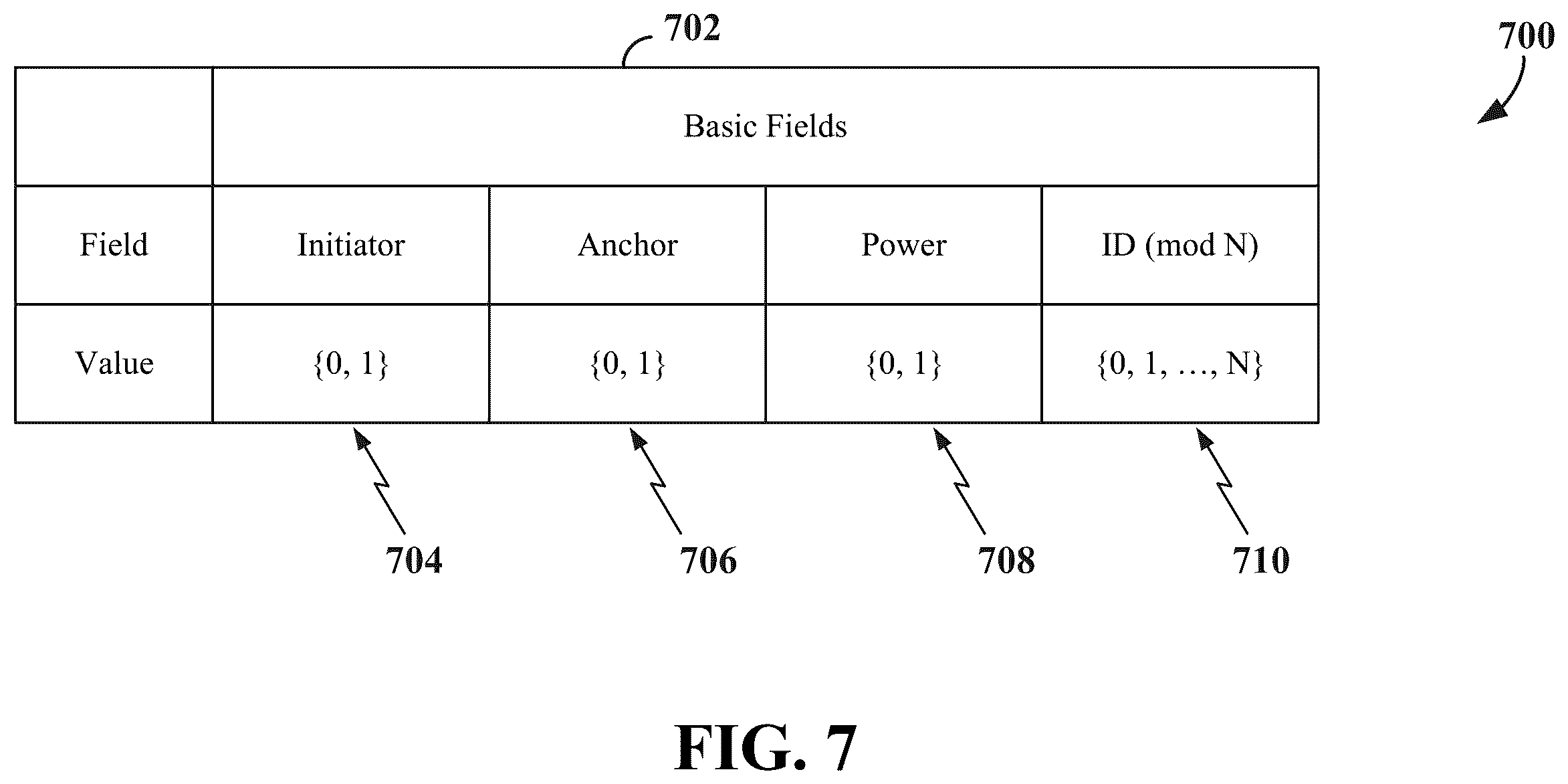Patent US12562868 Figure 7 – Low-latency opportunistic channel occupancy time sharing