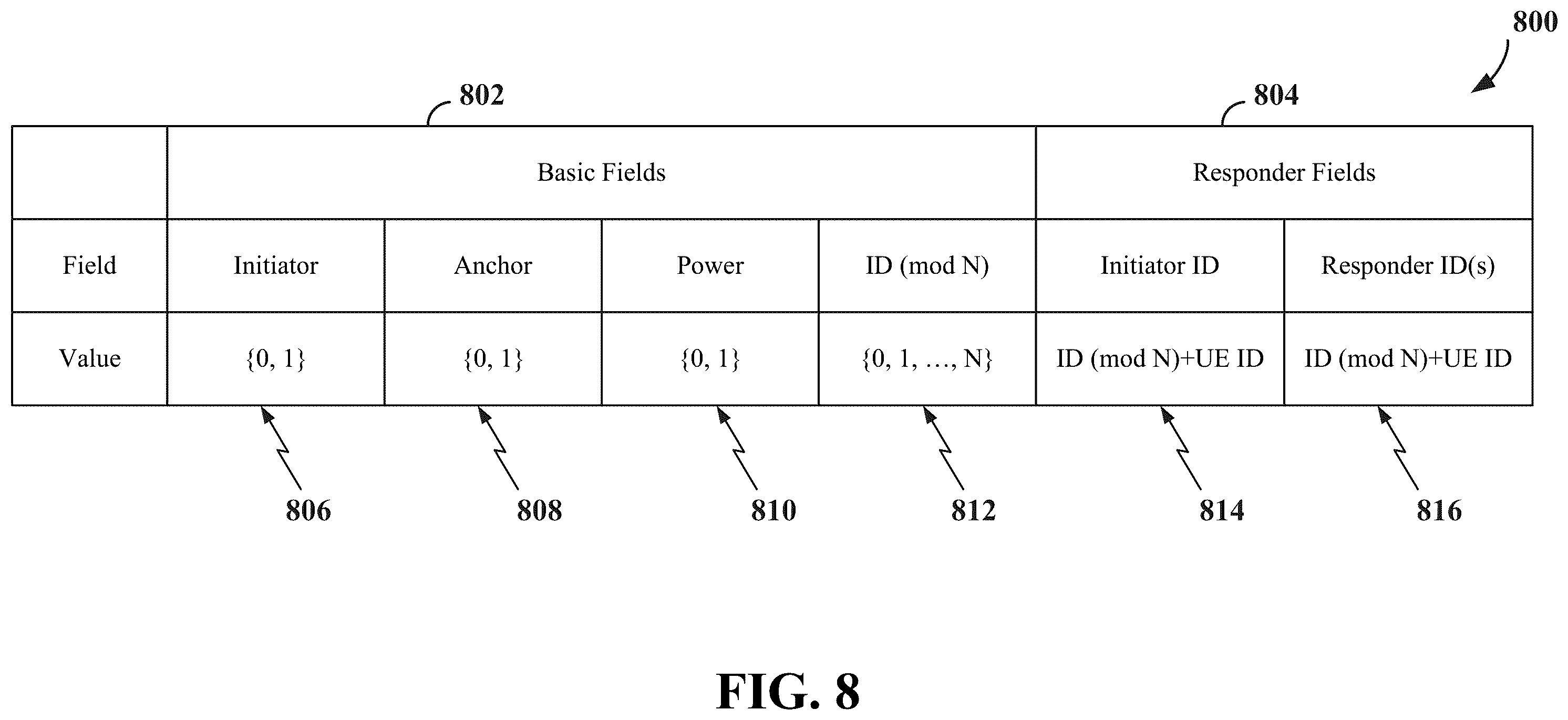 Patent US12562868 Figure 8 – Low-latency opportunistic channel occupancy time sharing