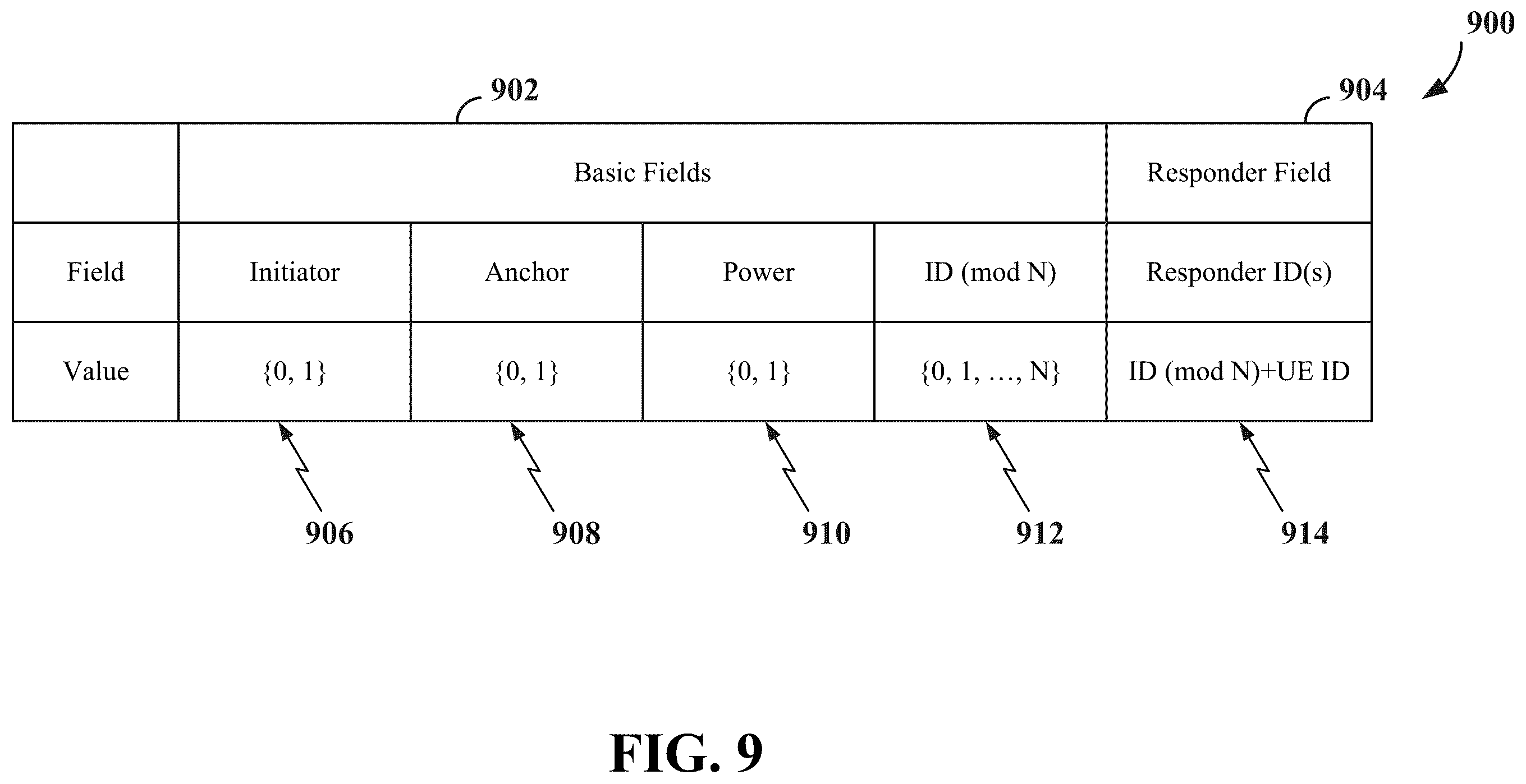 Patent US12562868 Figure 9 – Low-latency opportunistic channel occupancy time sharing