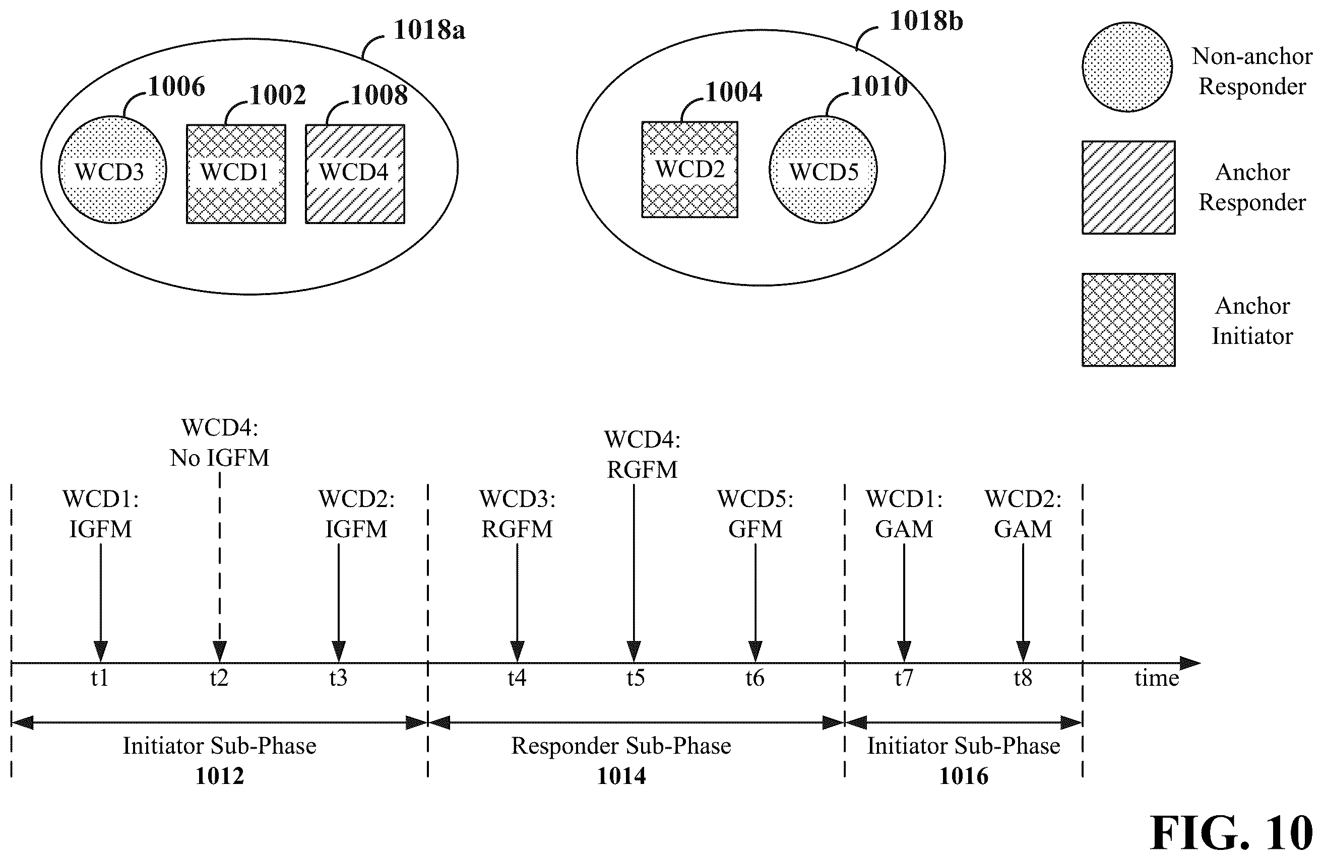 Patent US12562868 Figure 10 – Low-latency opportunistic channel occupancy time sharing