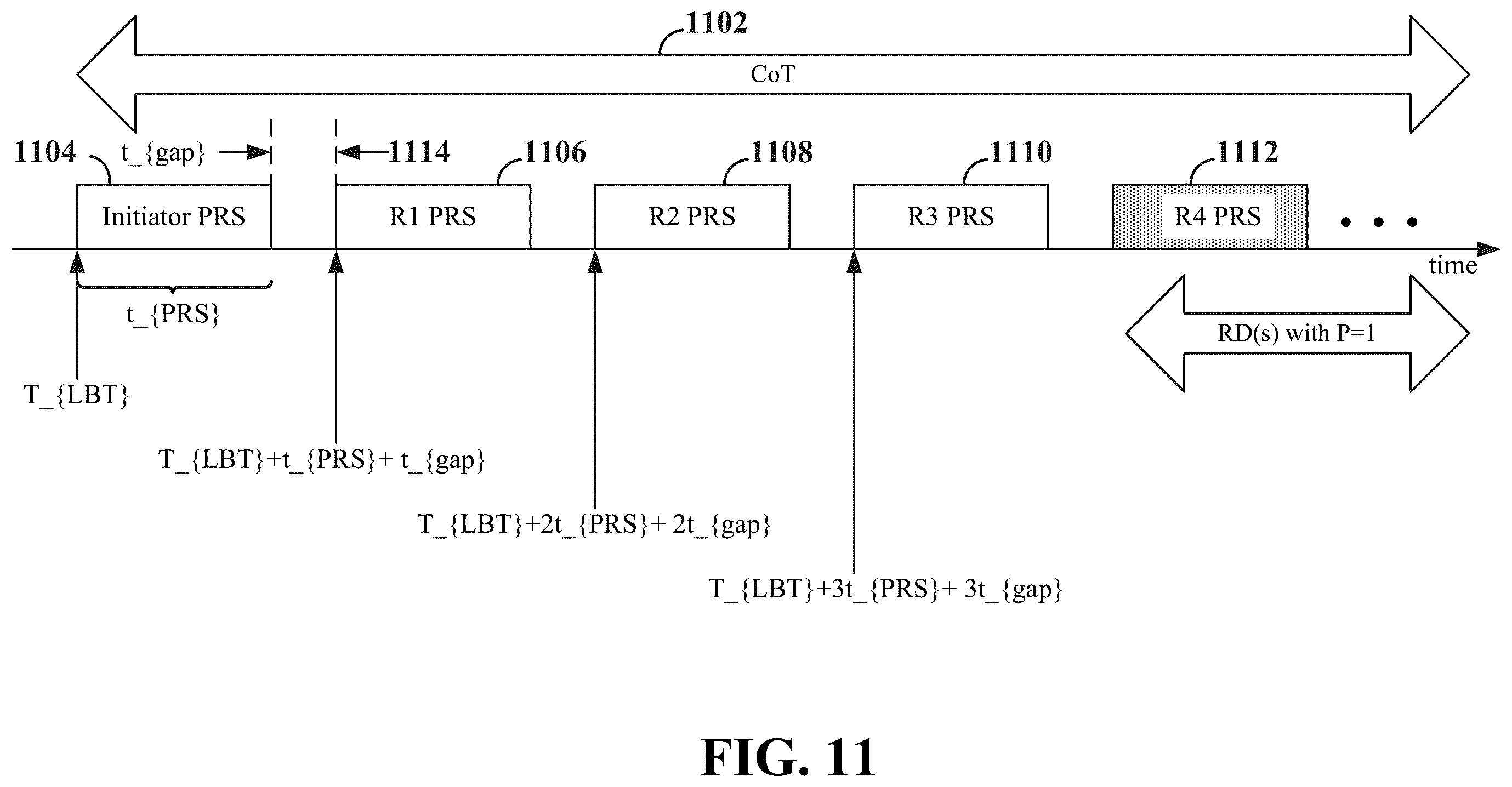 Patent US12562868 Figure 11 – Low-latency opportunistic channel occupancy time sharing