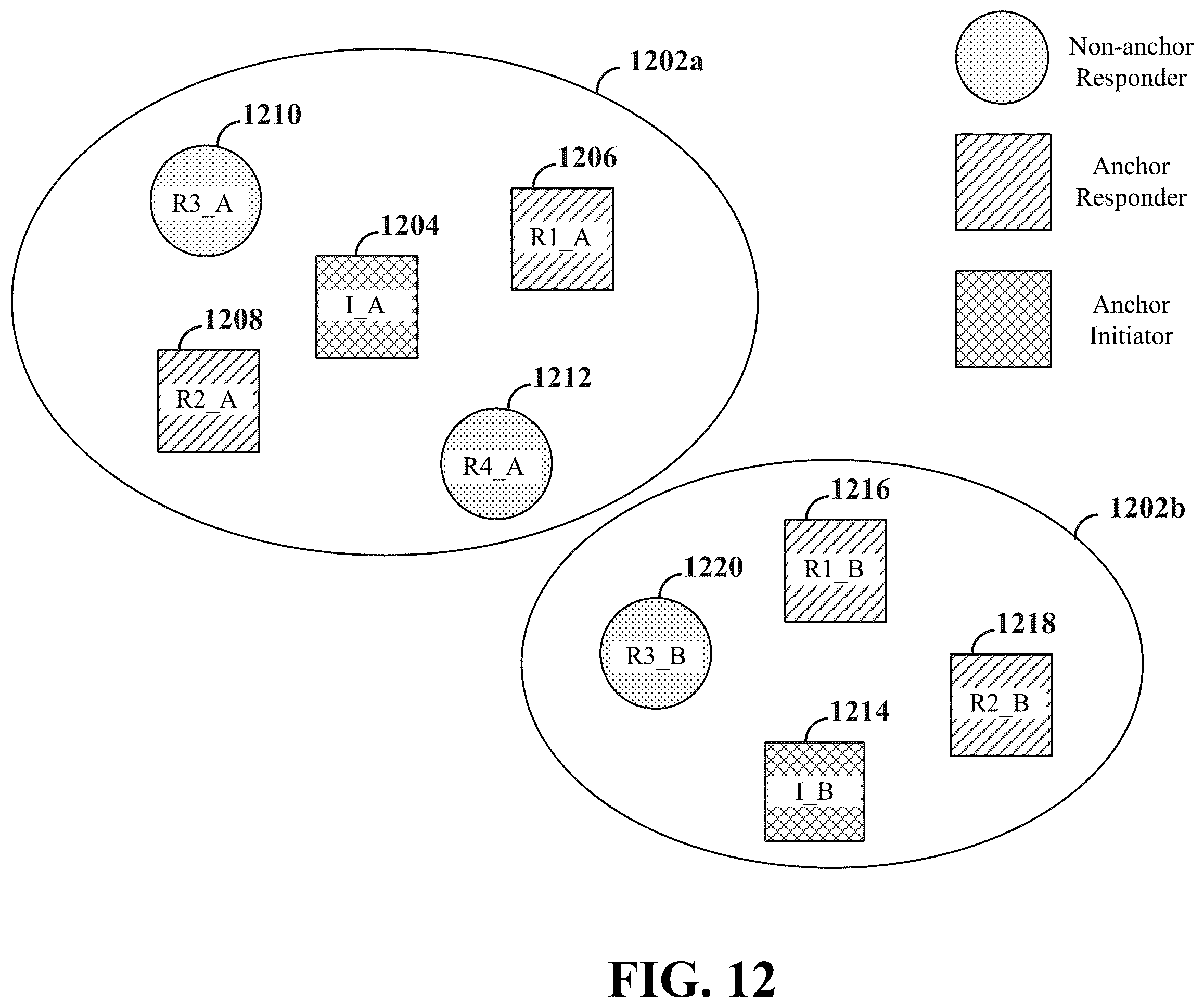 Patent US12562868 Figure 12 – Low-latency opportunistic channel occupancy time sharing