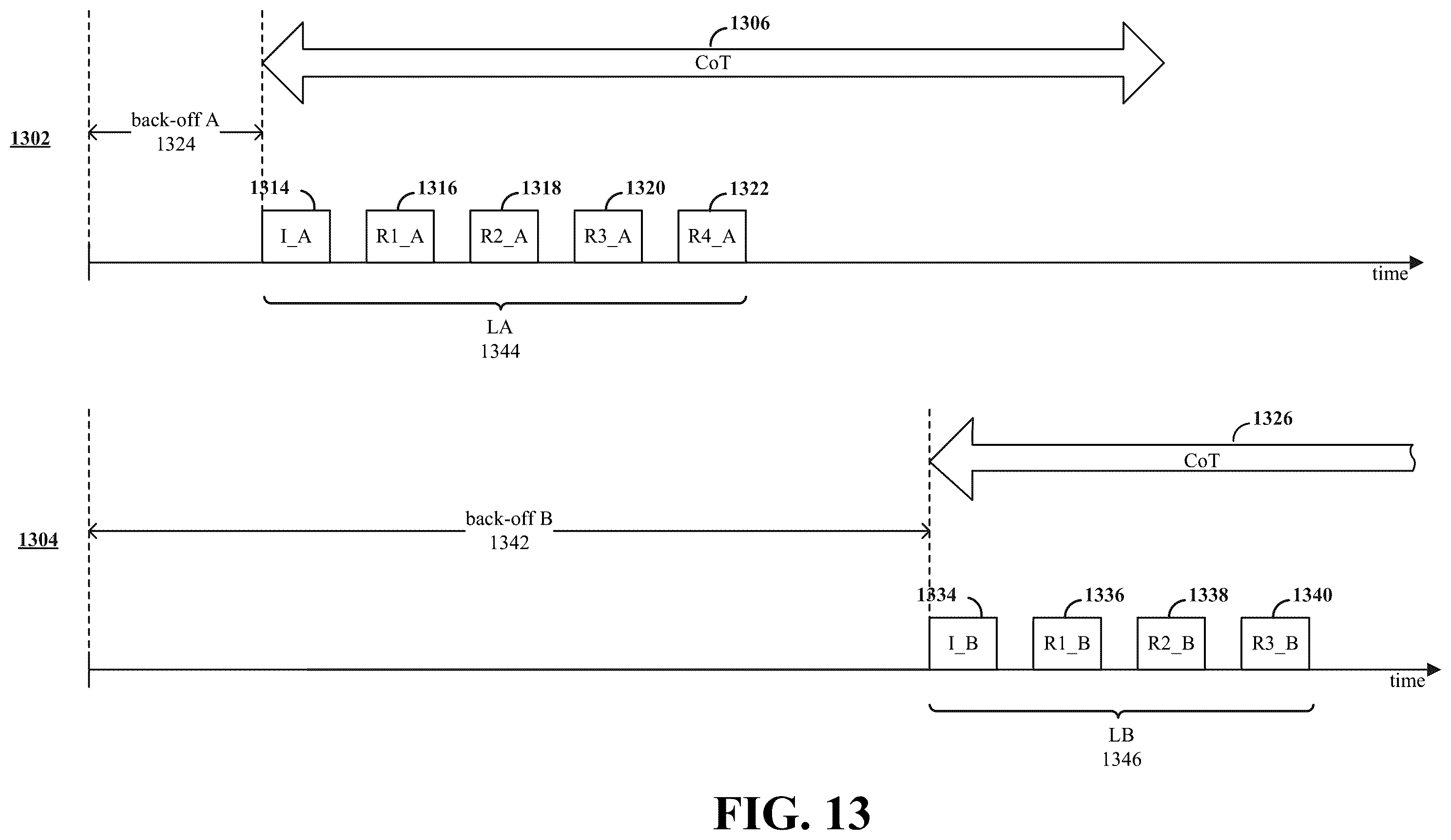 Patent US12562868 Figure 13 – Low-latency opportunistic channel occupancy time sharing
