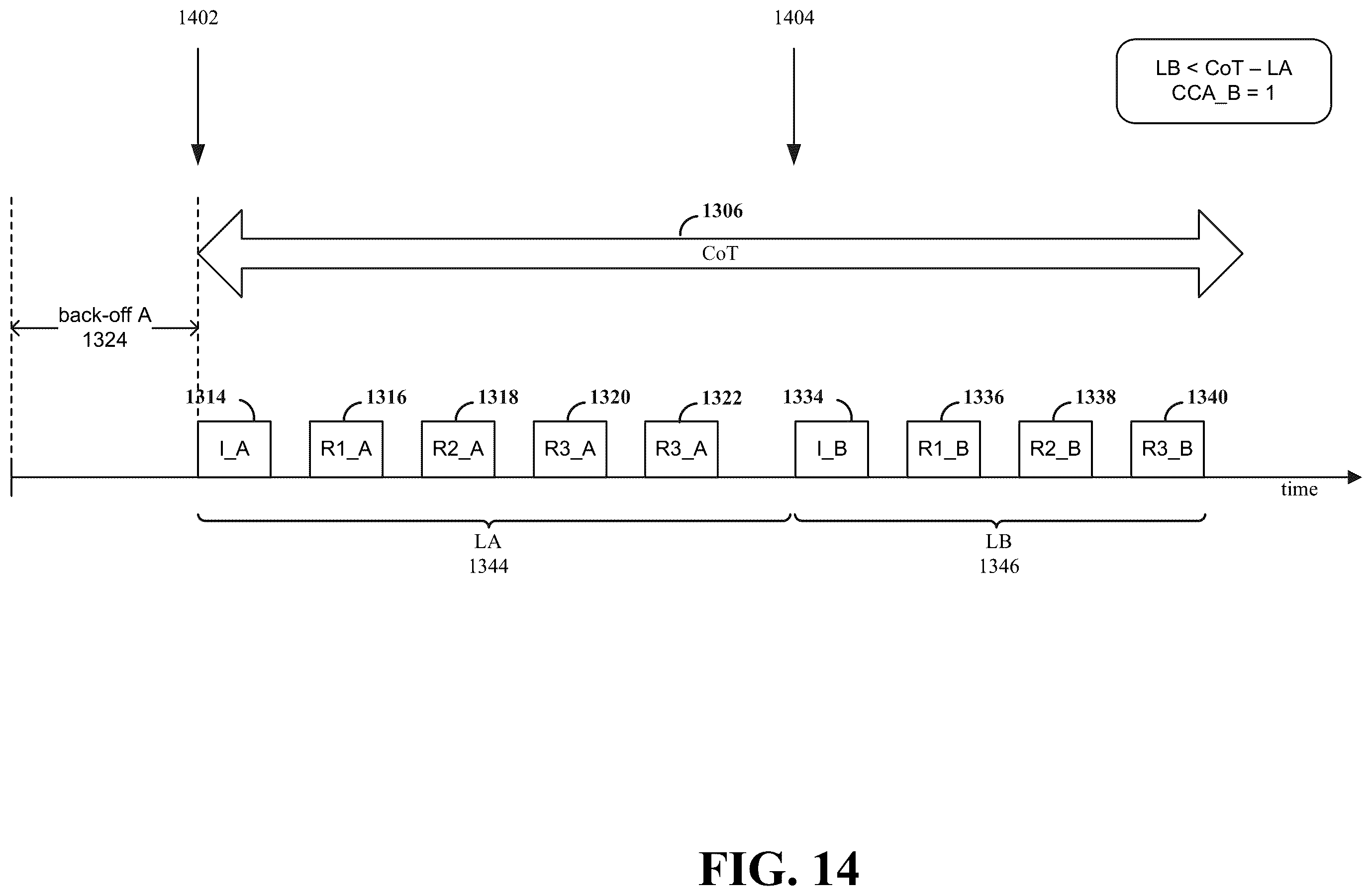 Patent US12562868 Figure 14 – Low-latency opportunistic channel occupancy time sharing