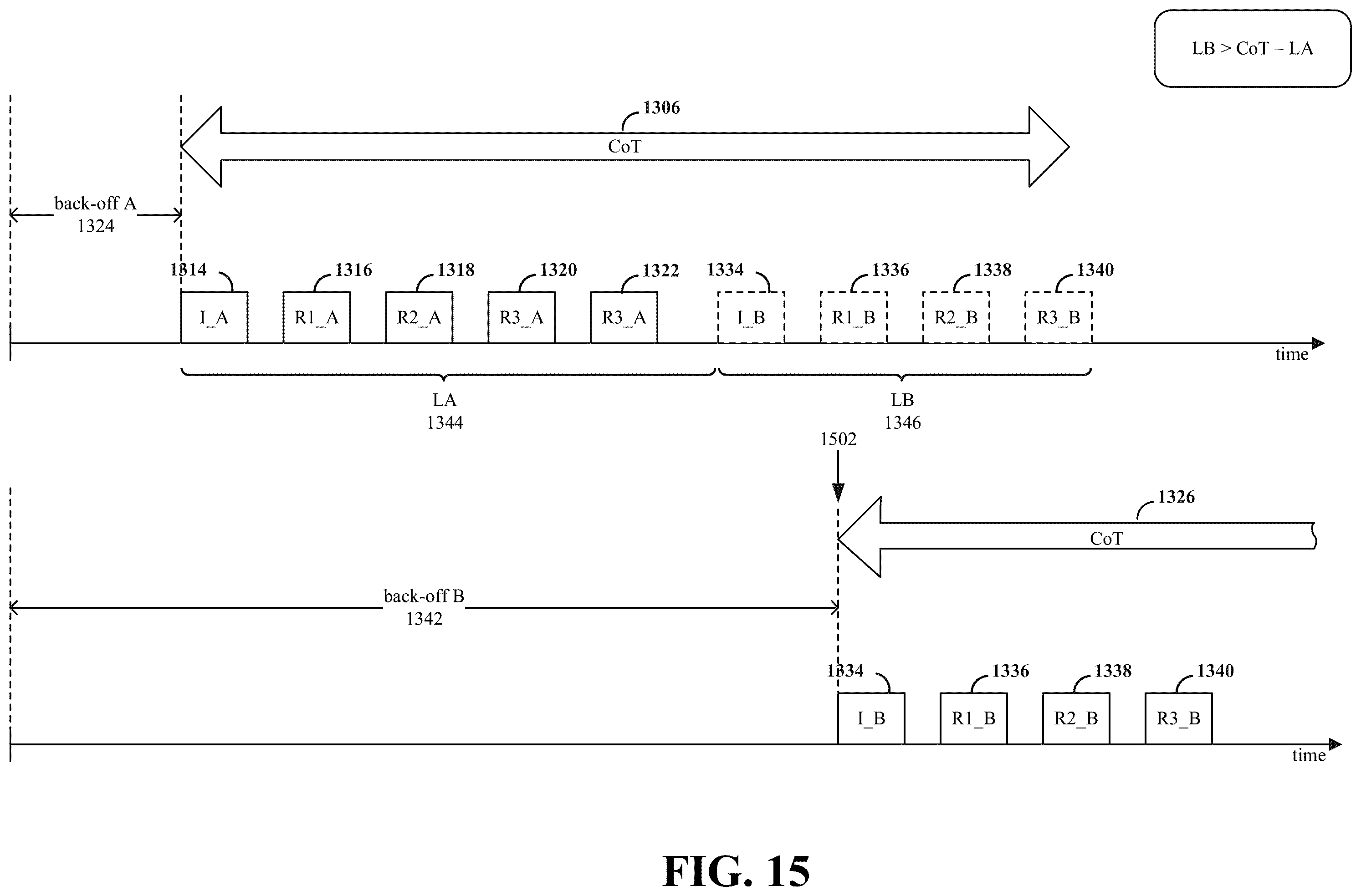 Patent US12562868 Figure 15 – Low-latency opportunistic channel occupancy time sharing