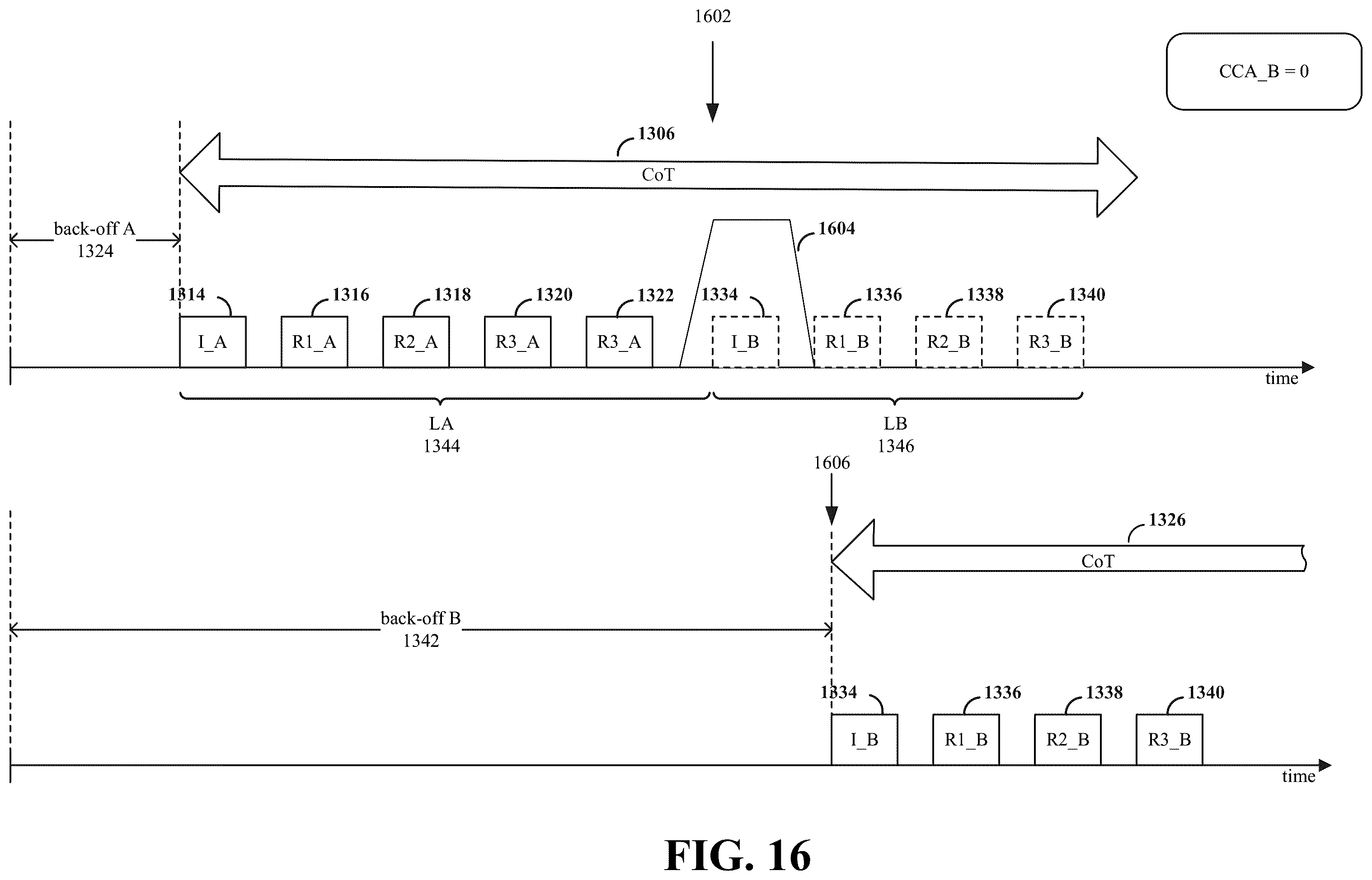 Patent US12562868 Figure 16 – Low-latency opportunistic channel occupancy time sharing