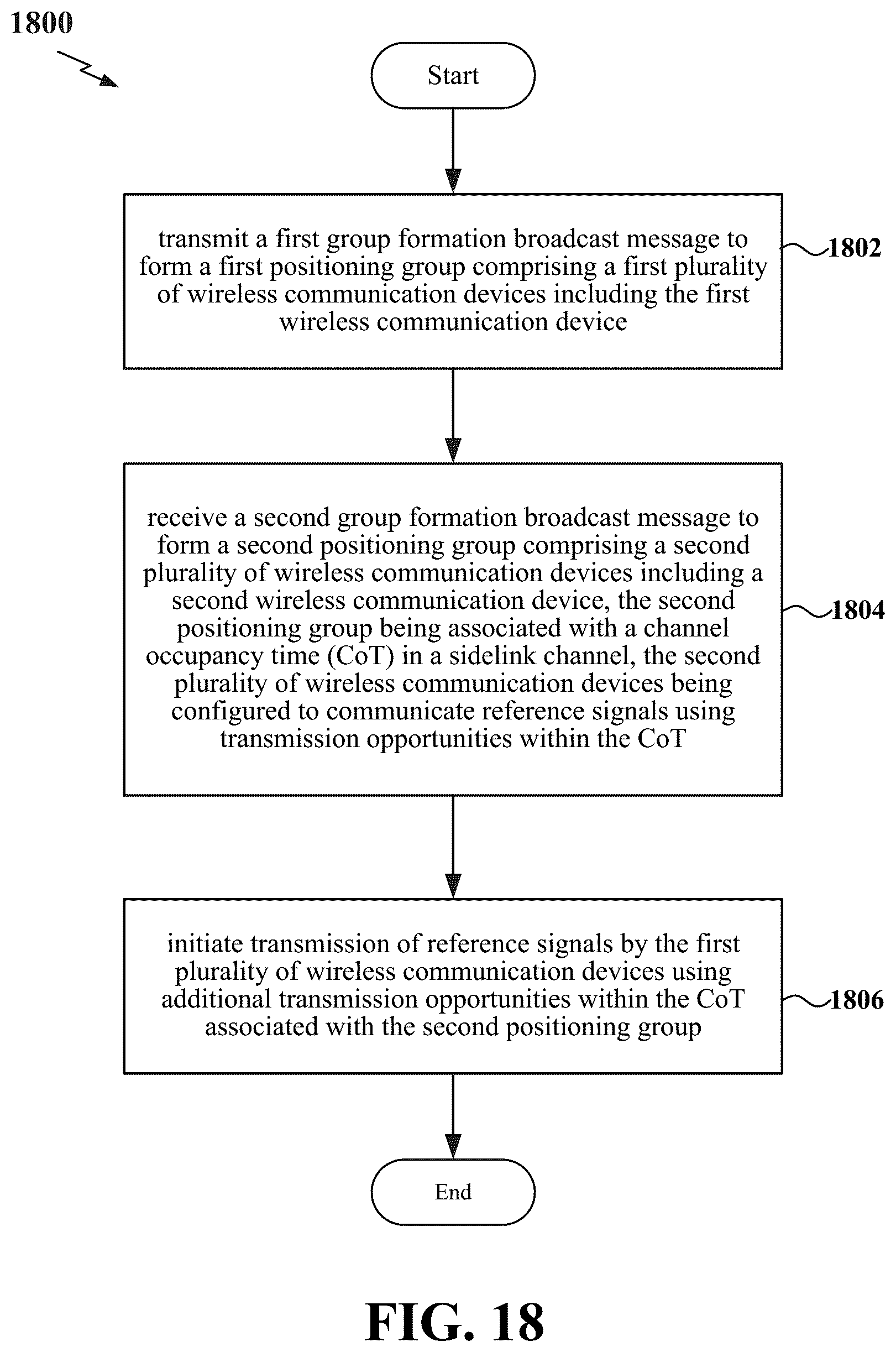 Patent US12562868 Figure 18 – Low-latency opportunistic channel occupancy time sharing