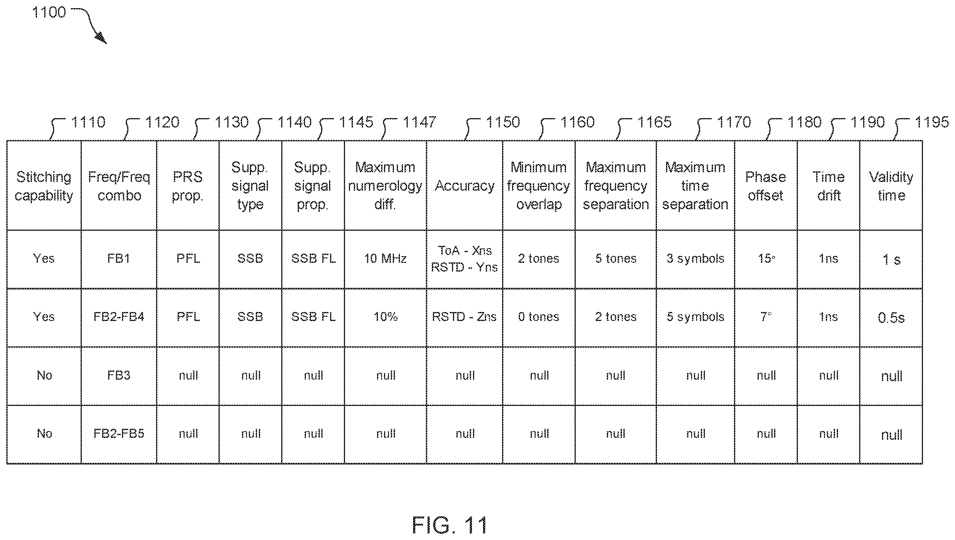 Patent US12562870 Figure 9 – Aggregation of positioning signal and supplemental signal