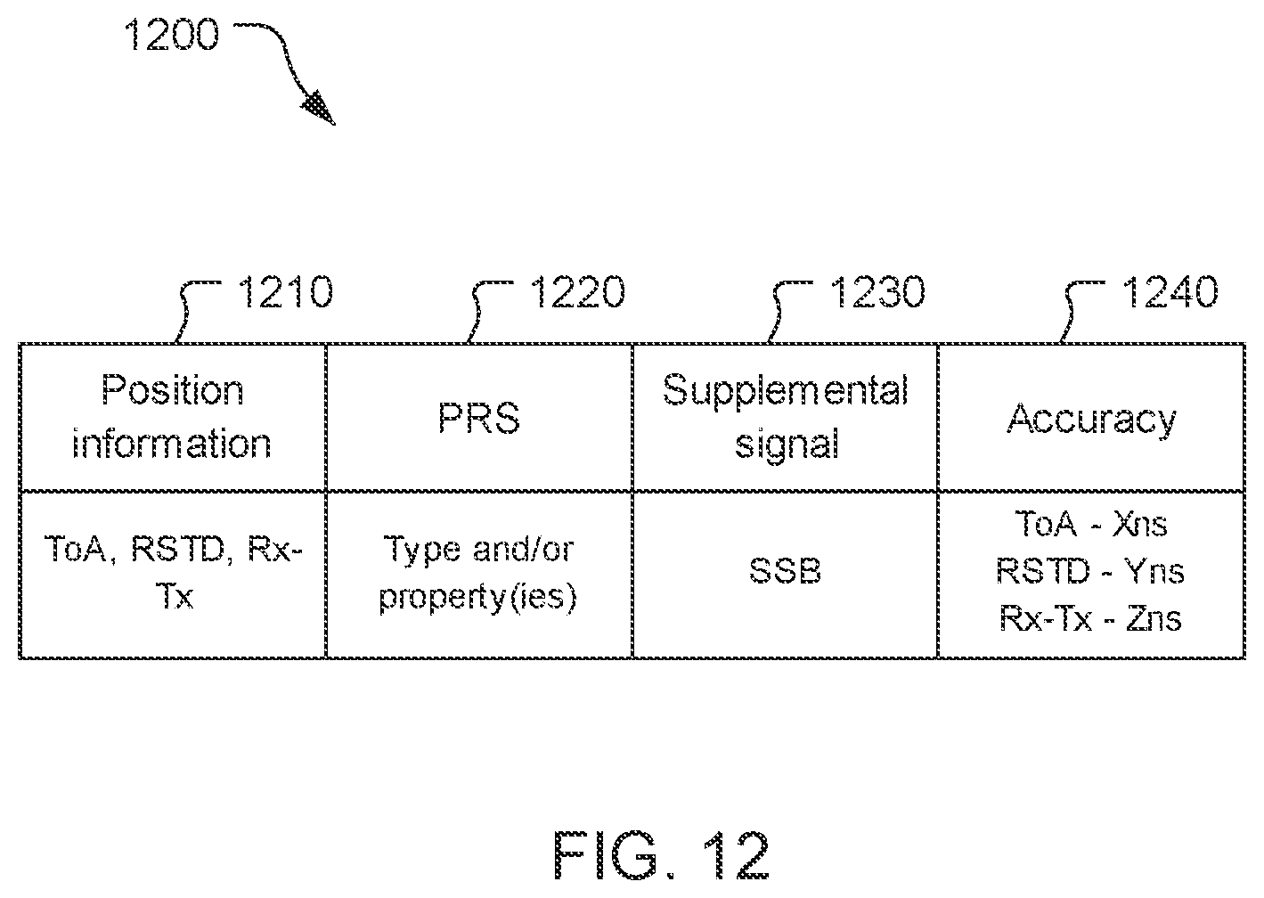 Patent US12562870 Figure 10 – Aggregation of positioning signal and supplemental signal