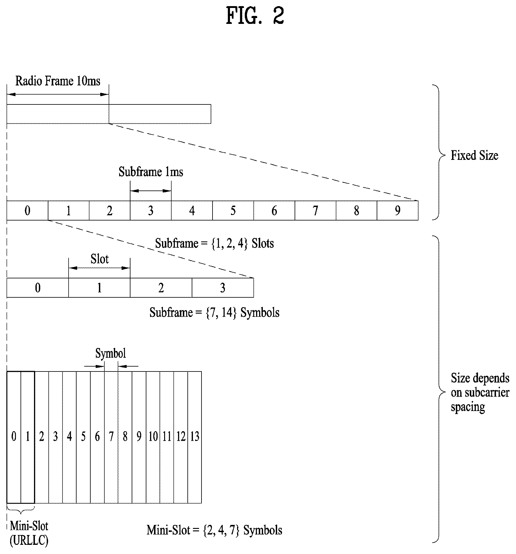 Patent US12562871 Figure 2 – Method for transmitting and receiving signal in wireless communication system, and apparatus for supporting same