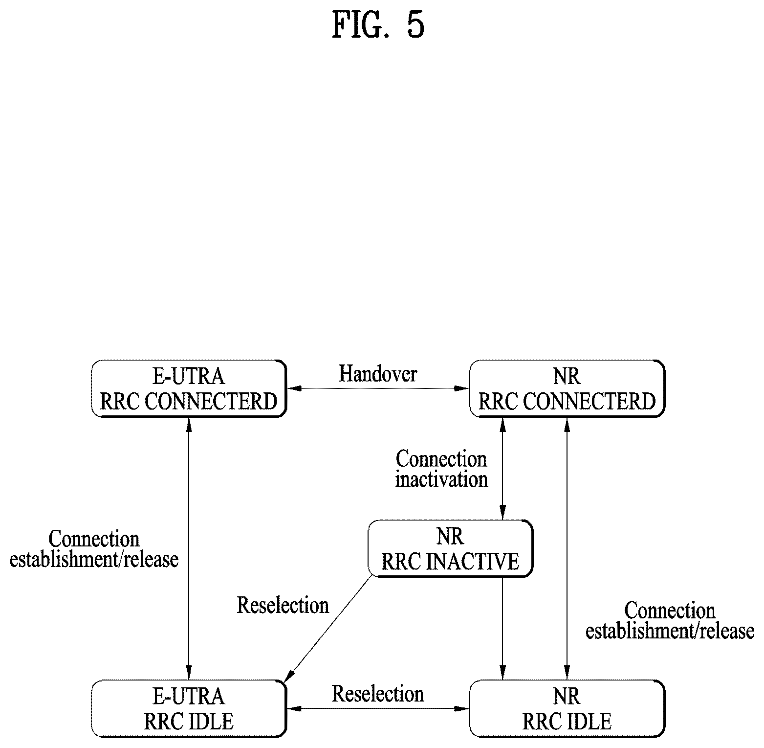 Patent US12562871 Figure 5 – Method for transmitting and receiving signal in wireless communication system, and apparatus for supporting same
