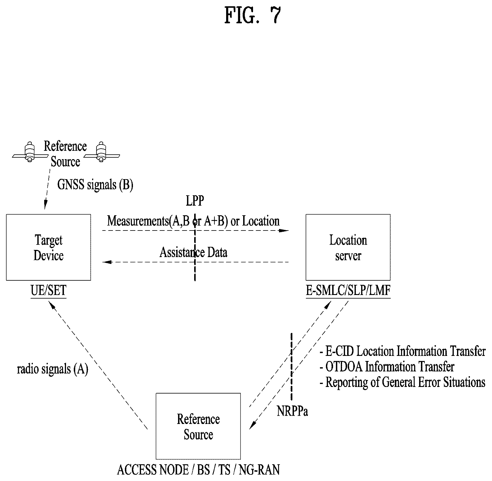 Patent US12562871 Figure 7 – Method for transmitting and receiving signal in wireless communication system, and apparatus for supporting same