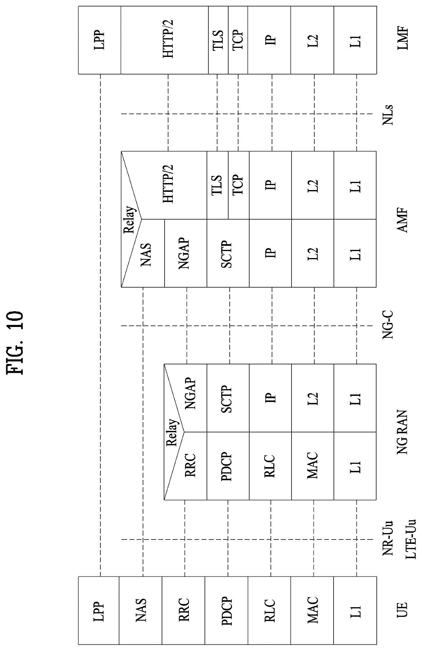 Patent US12562871 Figure 10 – Method for transmitting and receiving signal in wireless communication system, and apparatus for supporting same