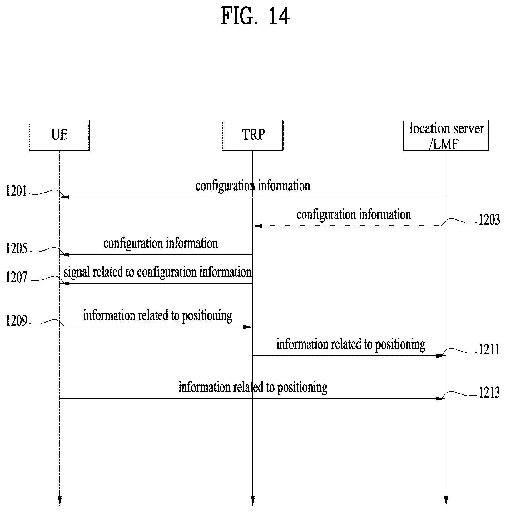 Patent US12562871 Figure 14 – Method for transmitting and receiving signal in wireless communication system, and apparatus for supporting same