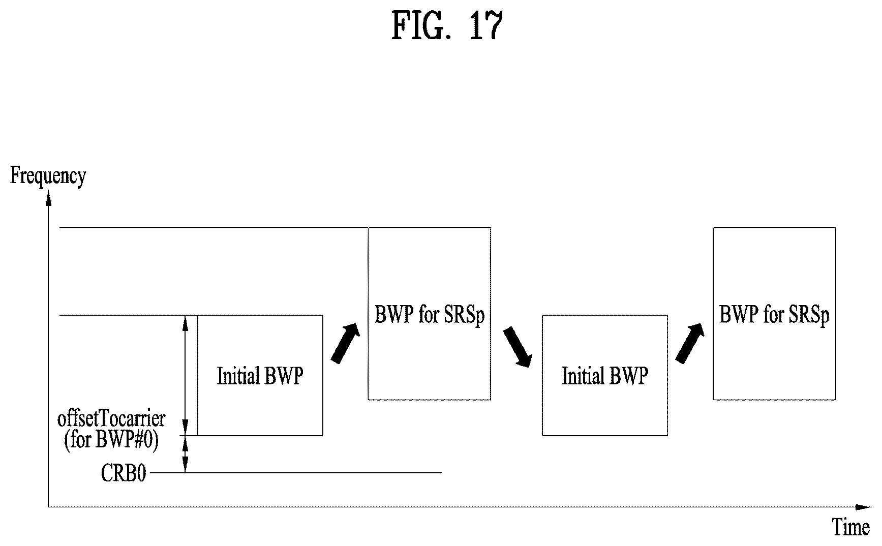 Patent US12562871 Figure 17 – Method for transmitting and receiving signal in wireless communication system, and apparatus for supporting same