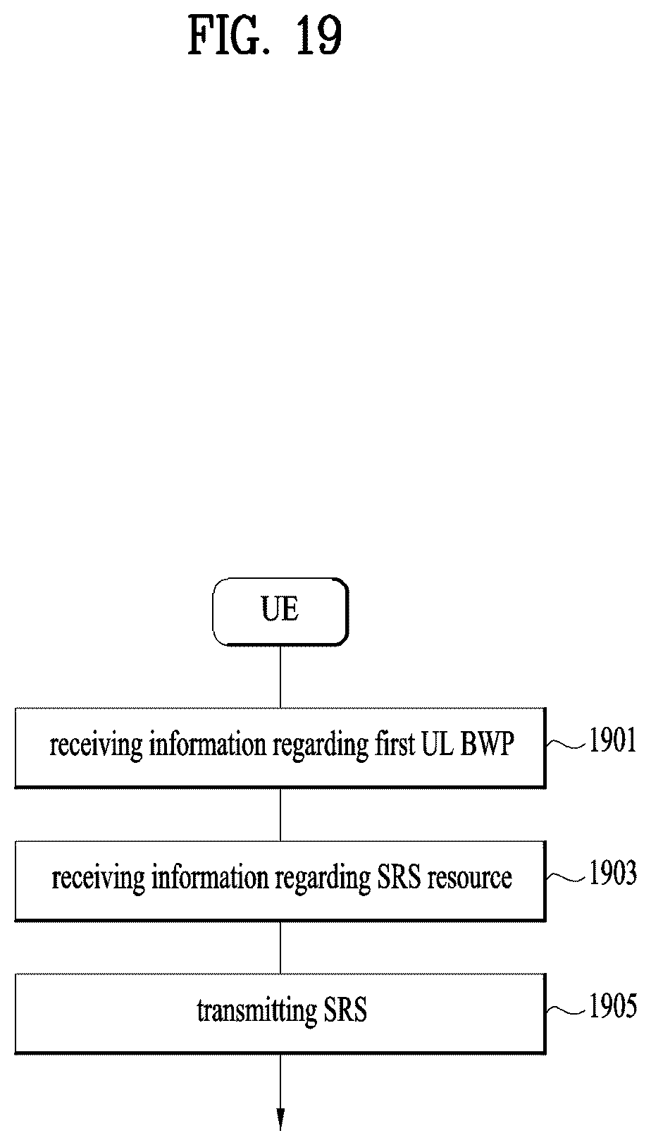 Patent US12562871 Figure 19 – Method for transmitting and receiving signal in wireless communication system, and apparatus for supporting same