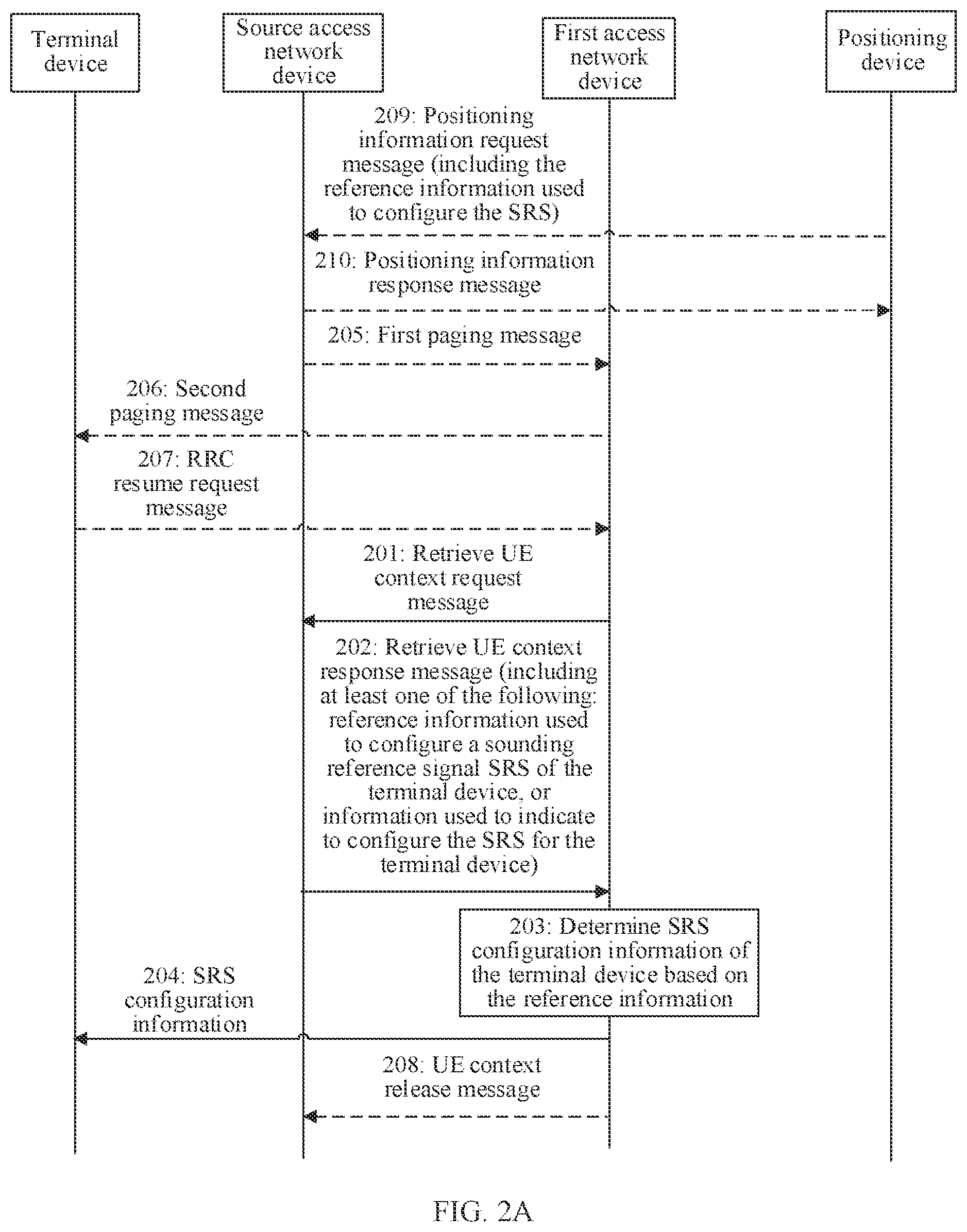 Patent US12562872 Figure 2 – Communication method and related apparatus for positioning an electronic device