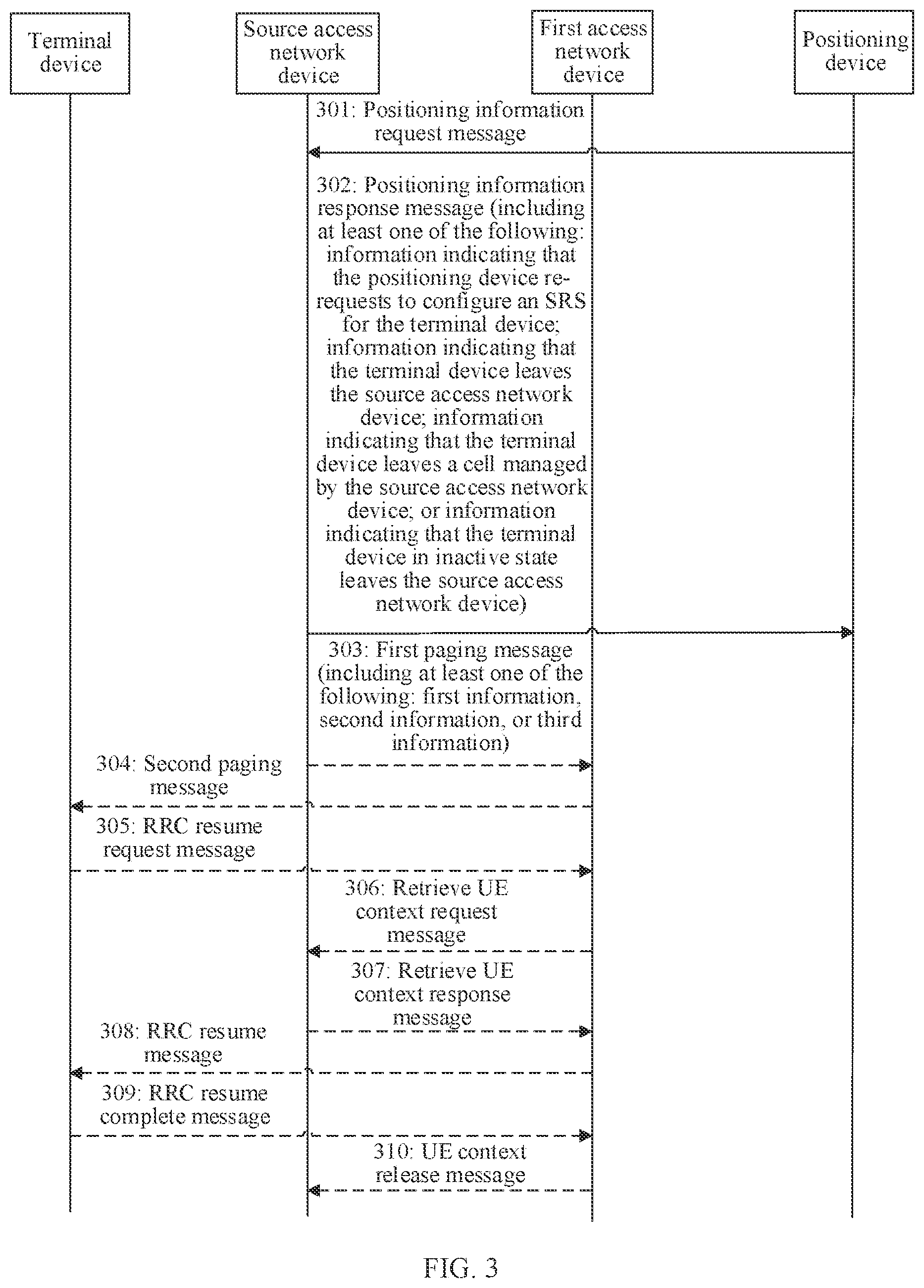 Patent US12562872 Figure 5 – Communication method and related apparatus for positioning an electronic device