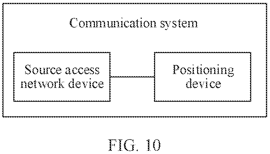 Patent US12562872 Figure 9 – Communication method and related apparatus for positioning an electronic device