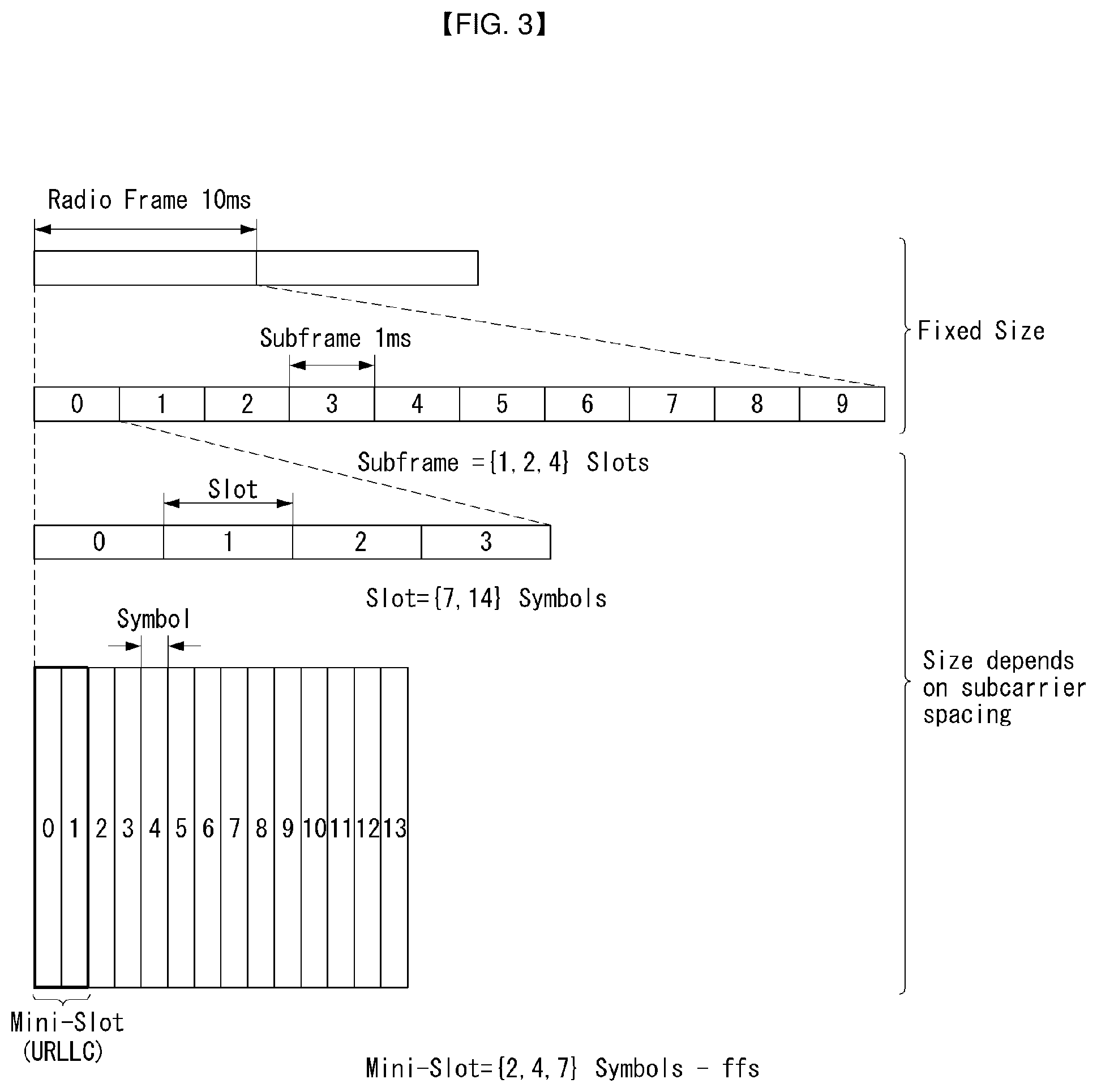 Patent US12562873 Figure 2 – Downlink shared channel in wireless communication system, and device therefor