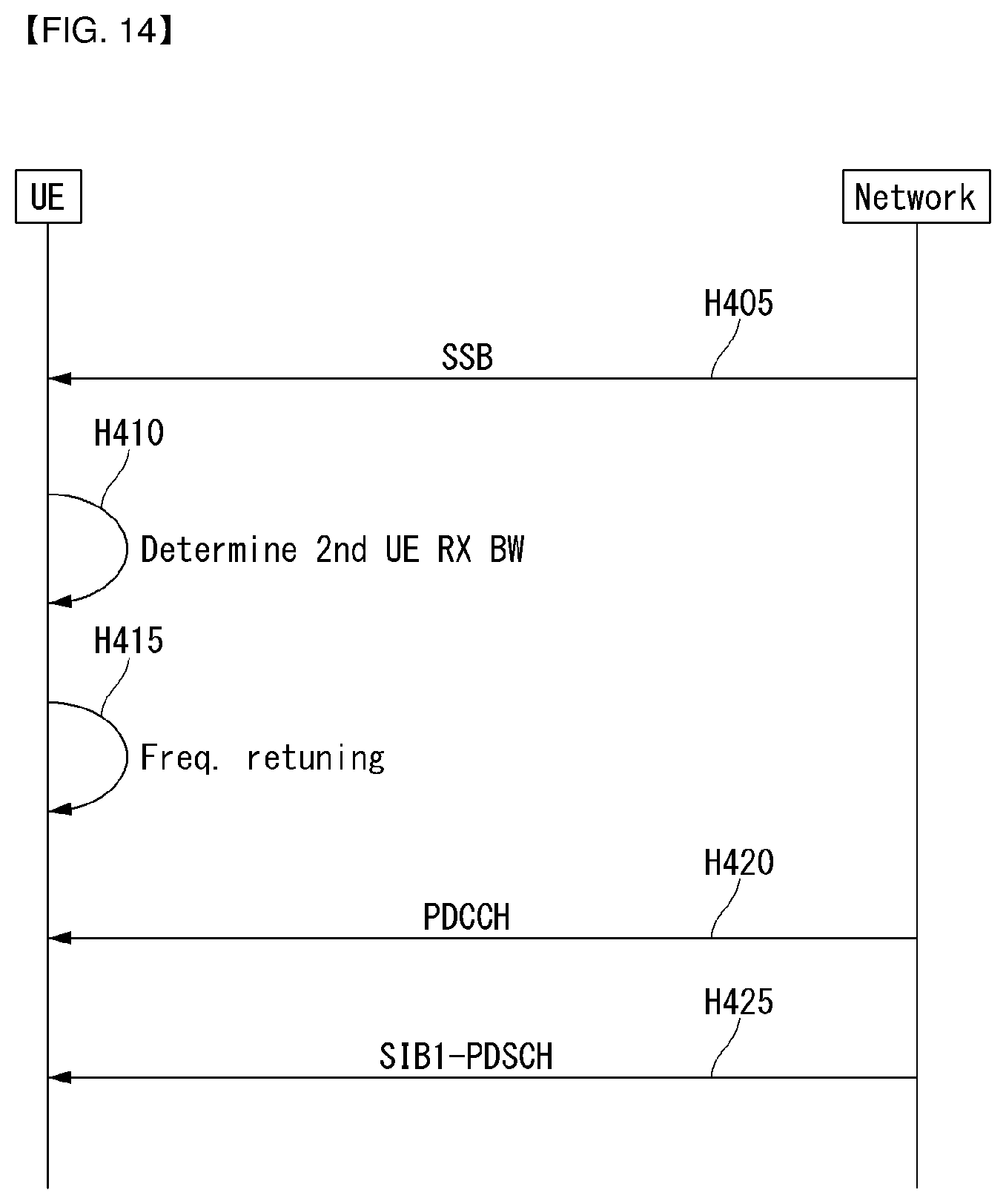 Patent US12562873 Figure 12 – Downlink shared channel in wireless communication system, and device therefor