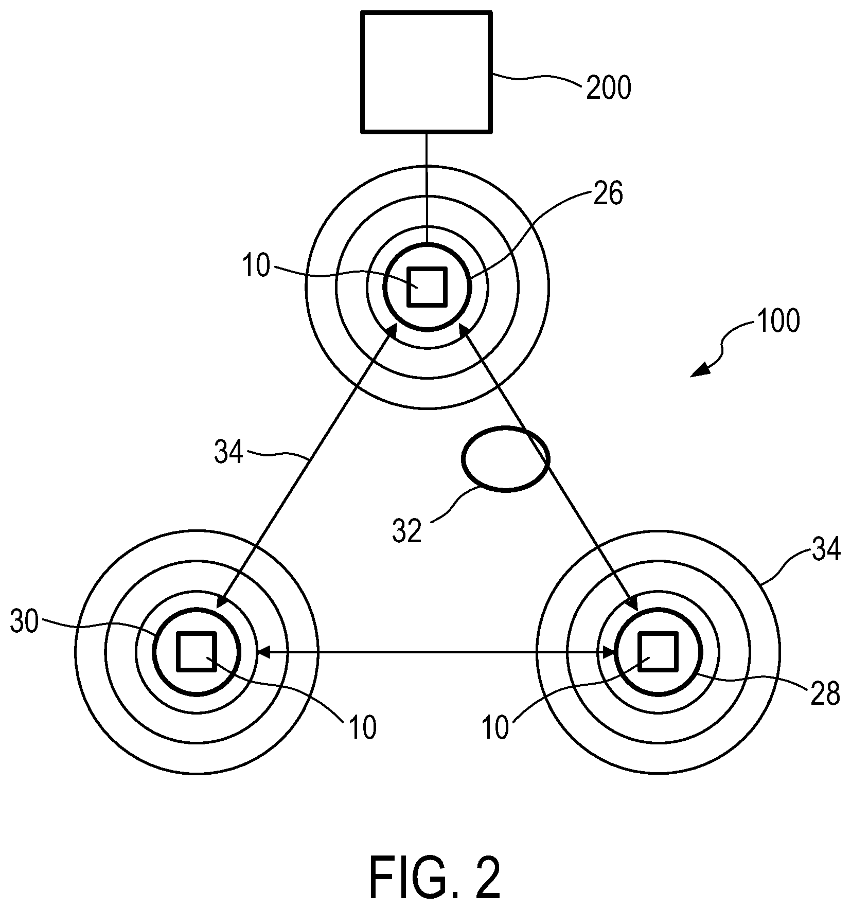 Patent US12562874 Figure 2 – Single- and multi-channel radio frequency based sensing