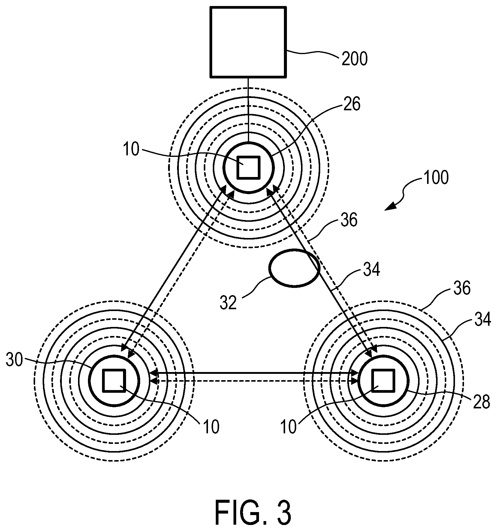 Patent US12562874 Figure 3 – Single- and multi-channel radio frequency based sensing